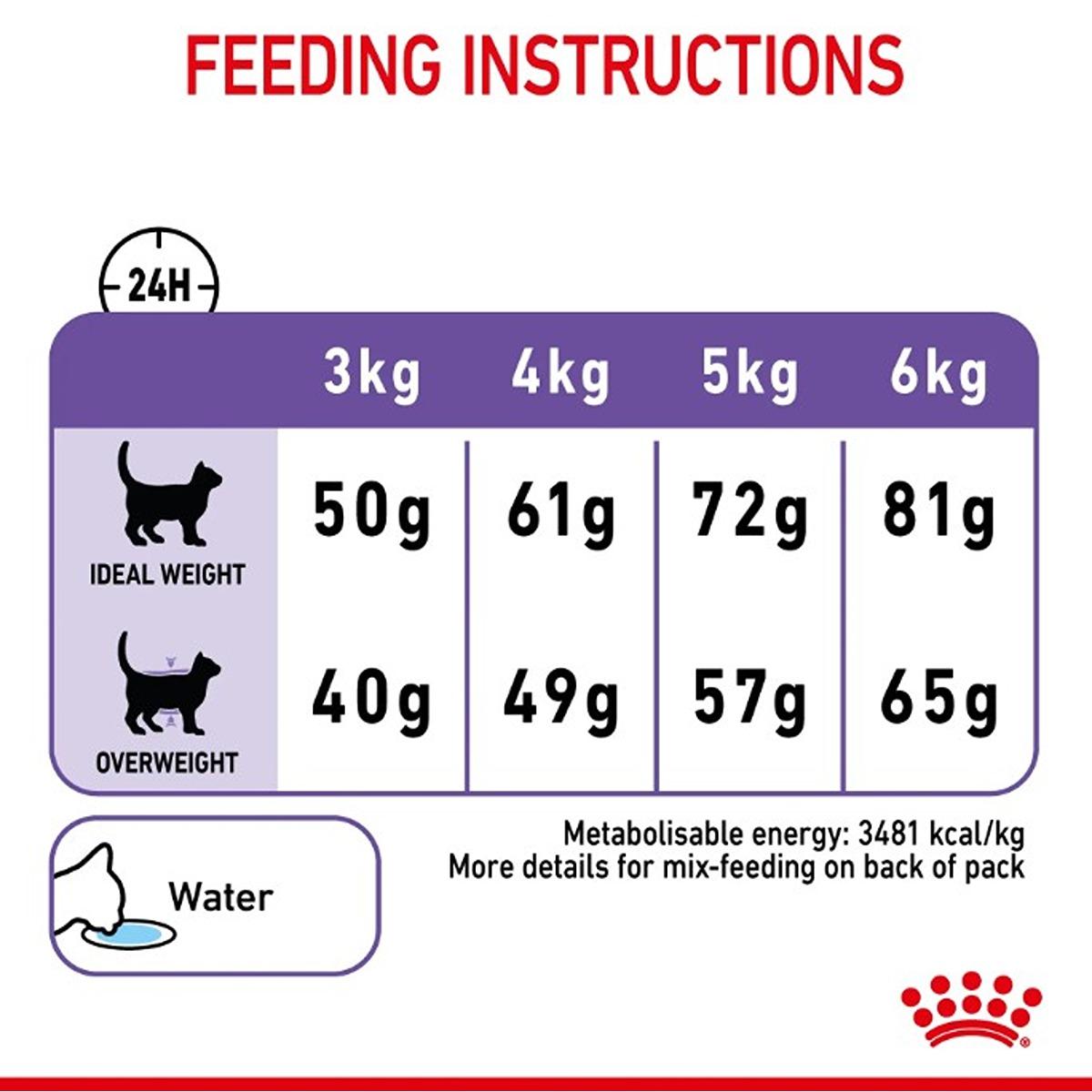 Royal Canin Appetite Control Care Dry Cat Food