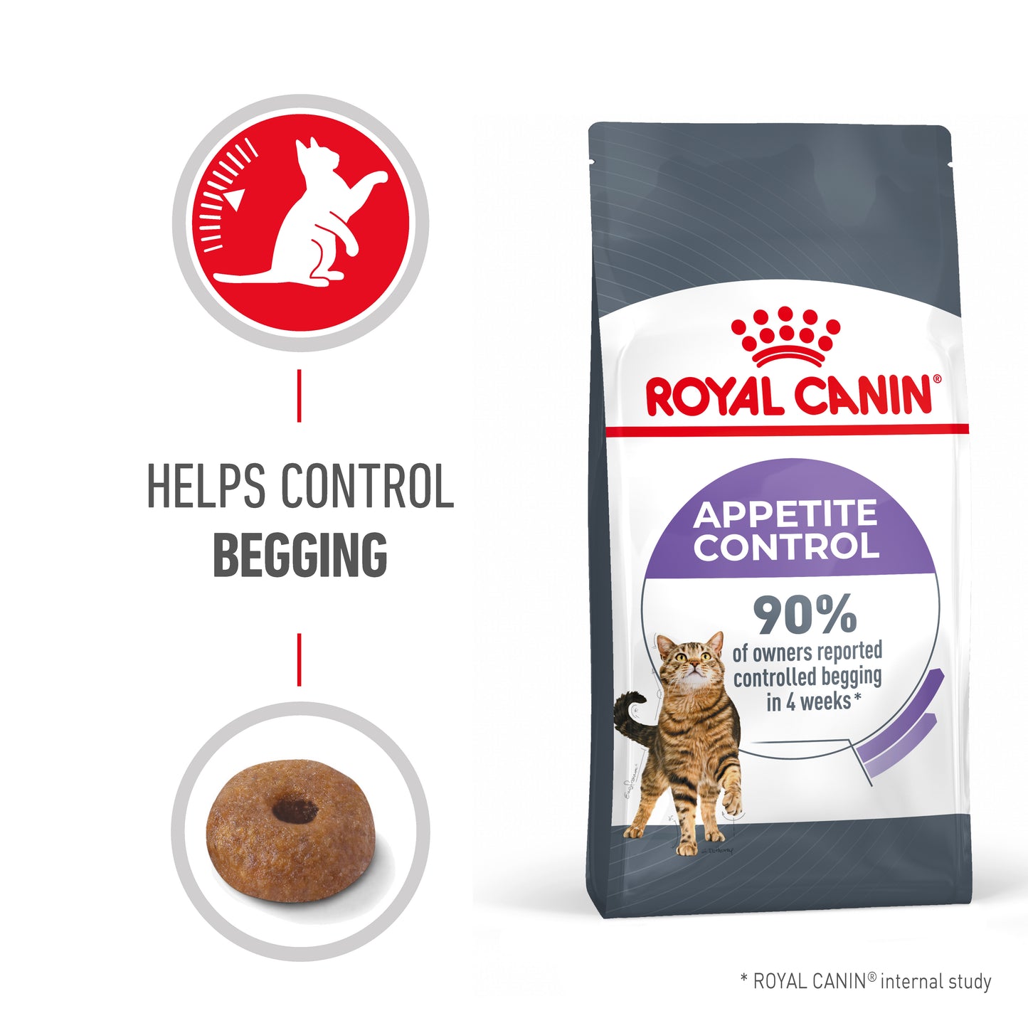 Royal Canin Appetite Control Care Dry Cat Food