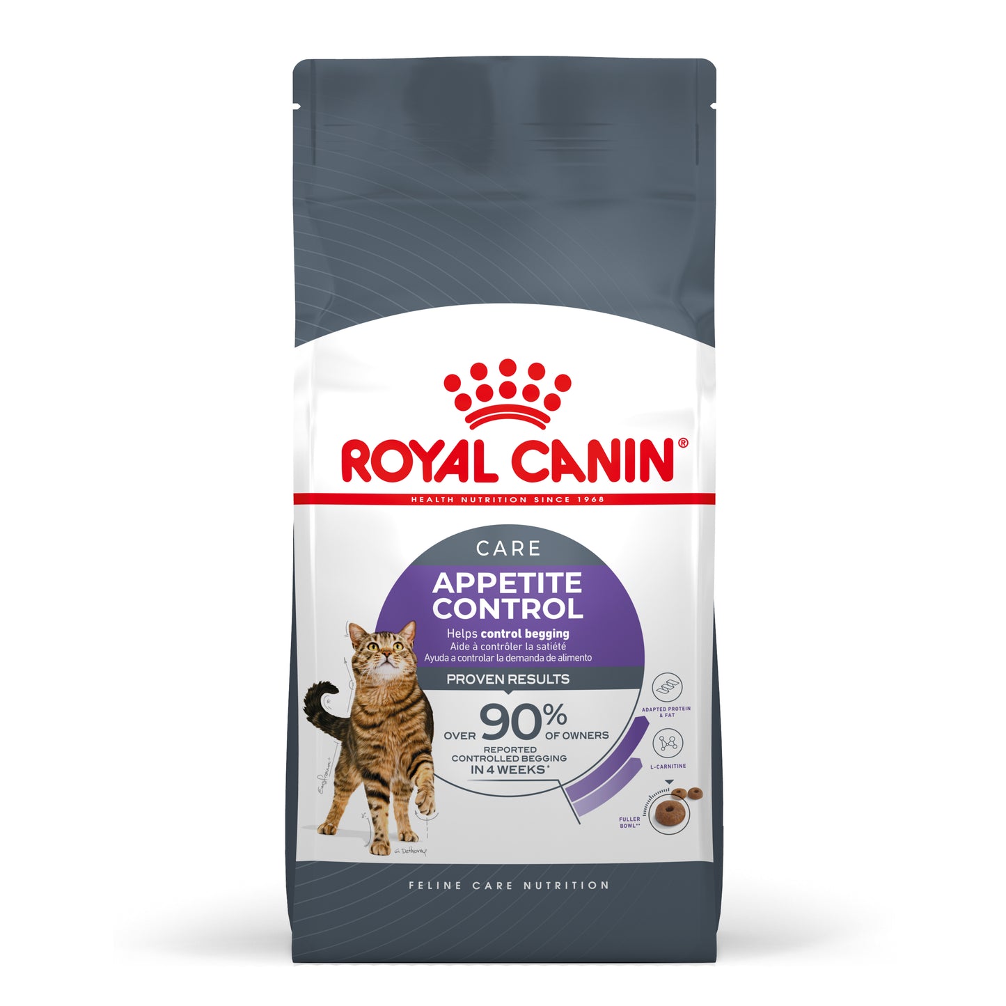 Royal Canin Appetite Control Care Dry Cat Food