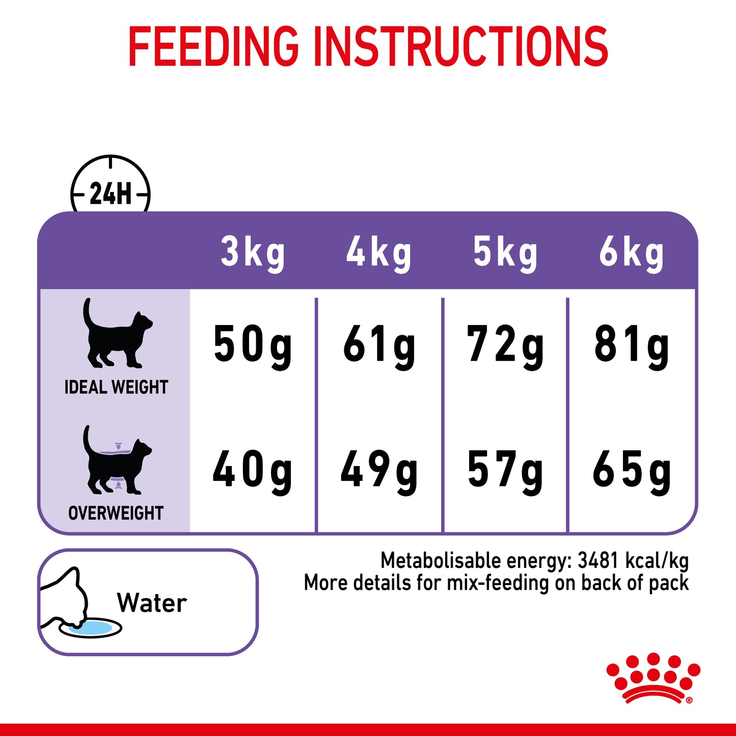 Royal Canin Appetite Control Care Dry Cat Food