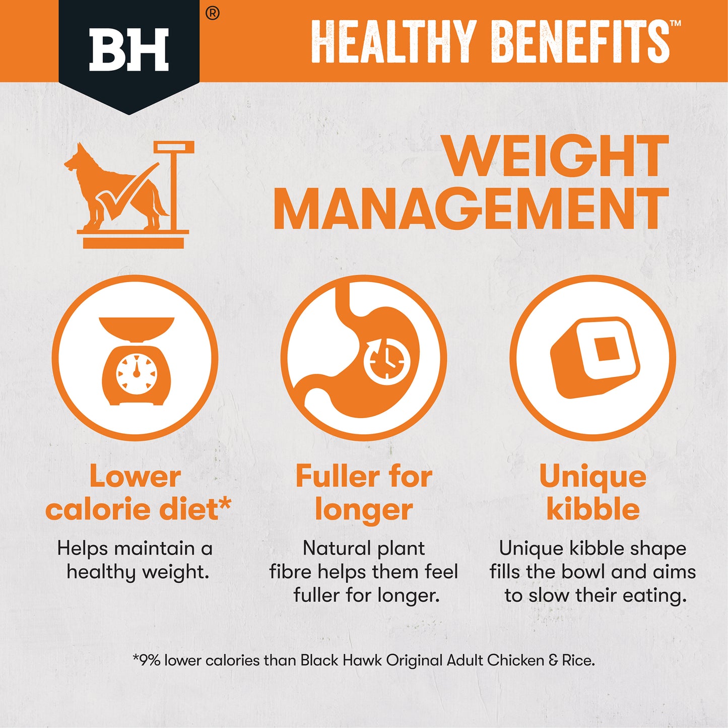 Black Hawk Healthy Benefits Weight Management Dog Food