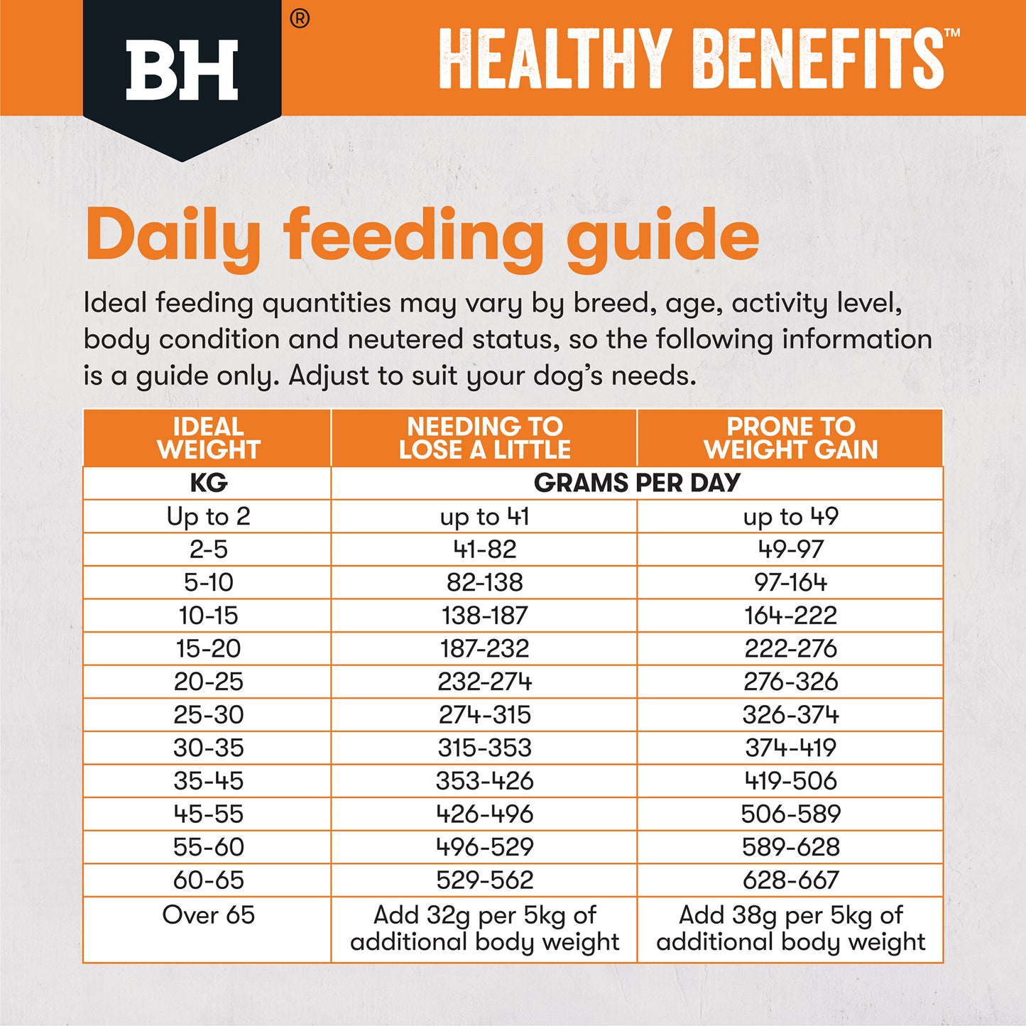 Black Hawk Healthy Benefits Weight Management Dog Food