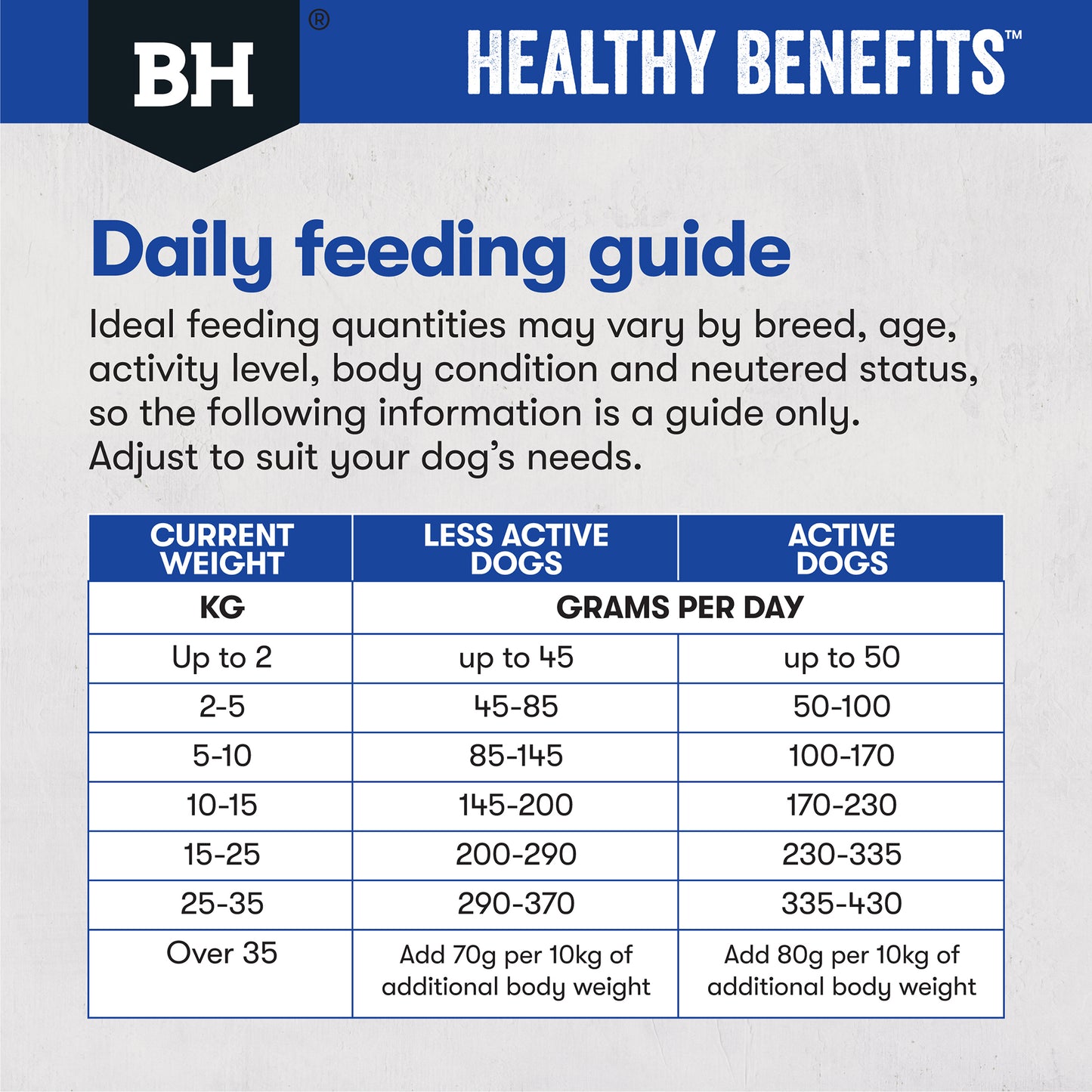 Black Hawk Healthy Benefits Dental Dog Food