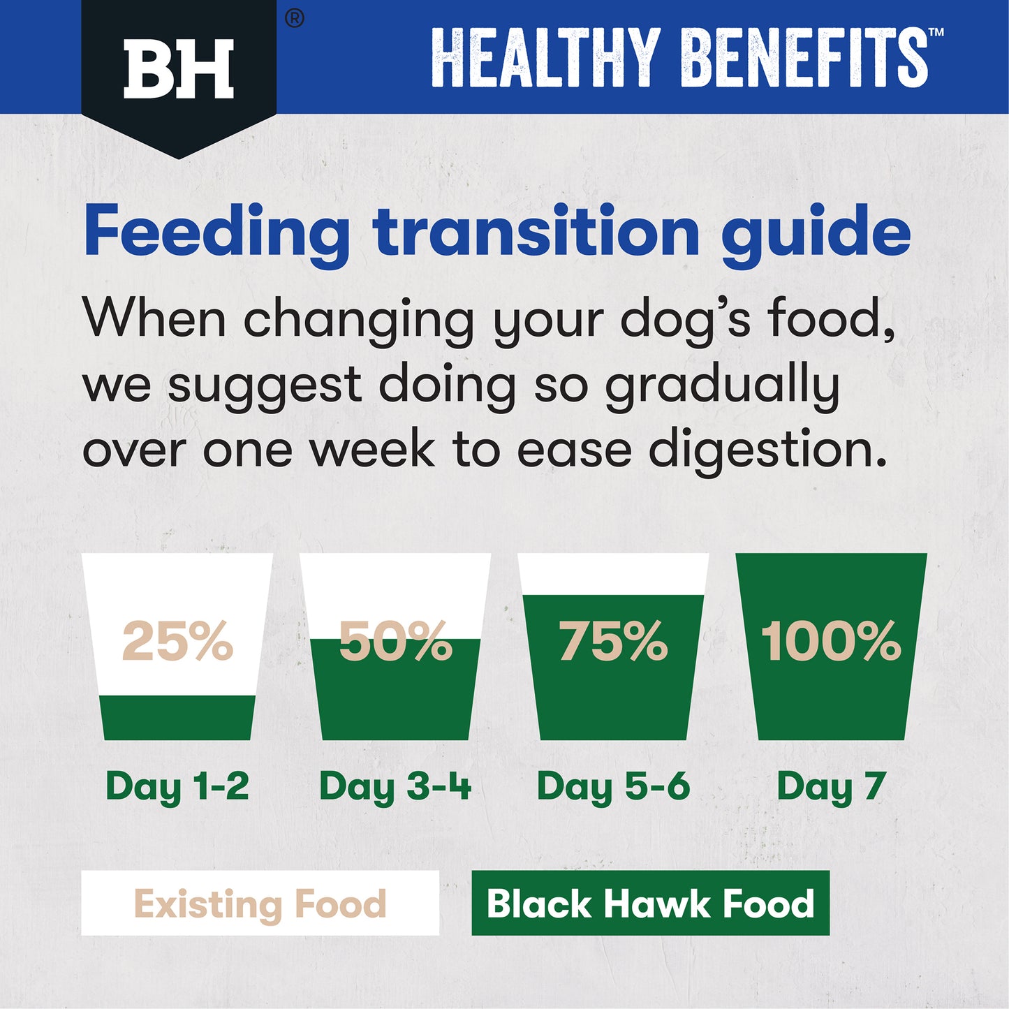 Black Hawk Healthy Benefits Dental Dog Food