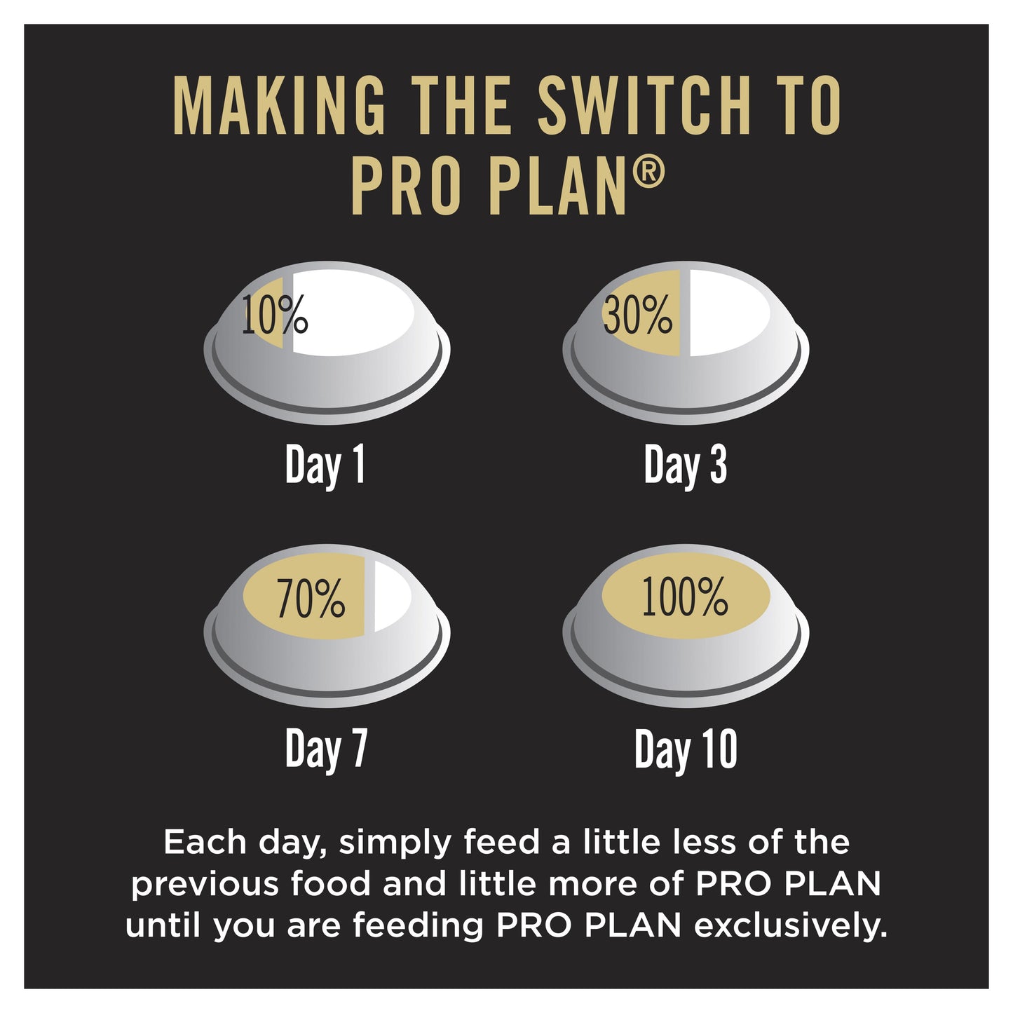 PRO PLAN Adult 7+ Bright Mind Chicken Dry Dog Food