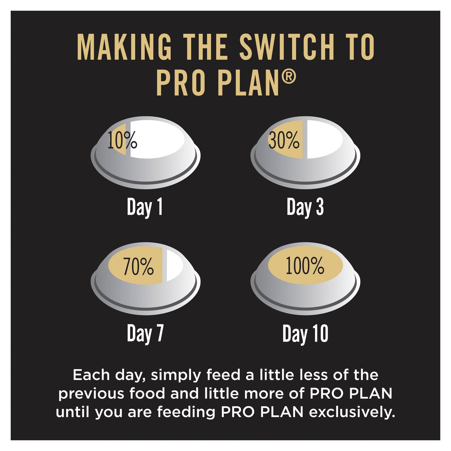 PRO PLAN Puppy Medium Breed Chicken Dry Dog Food