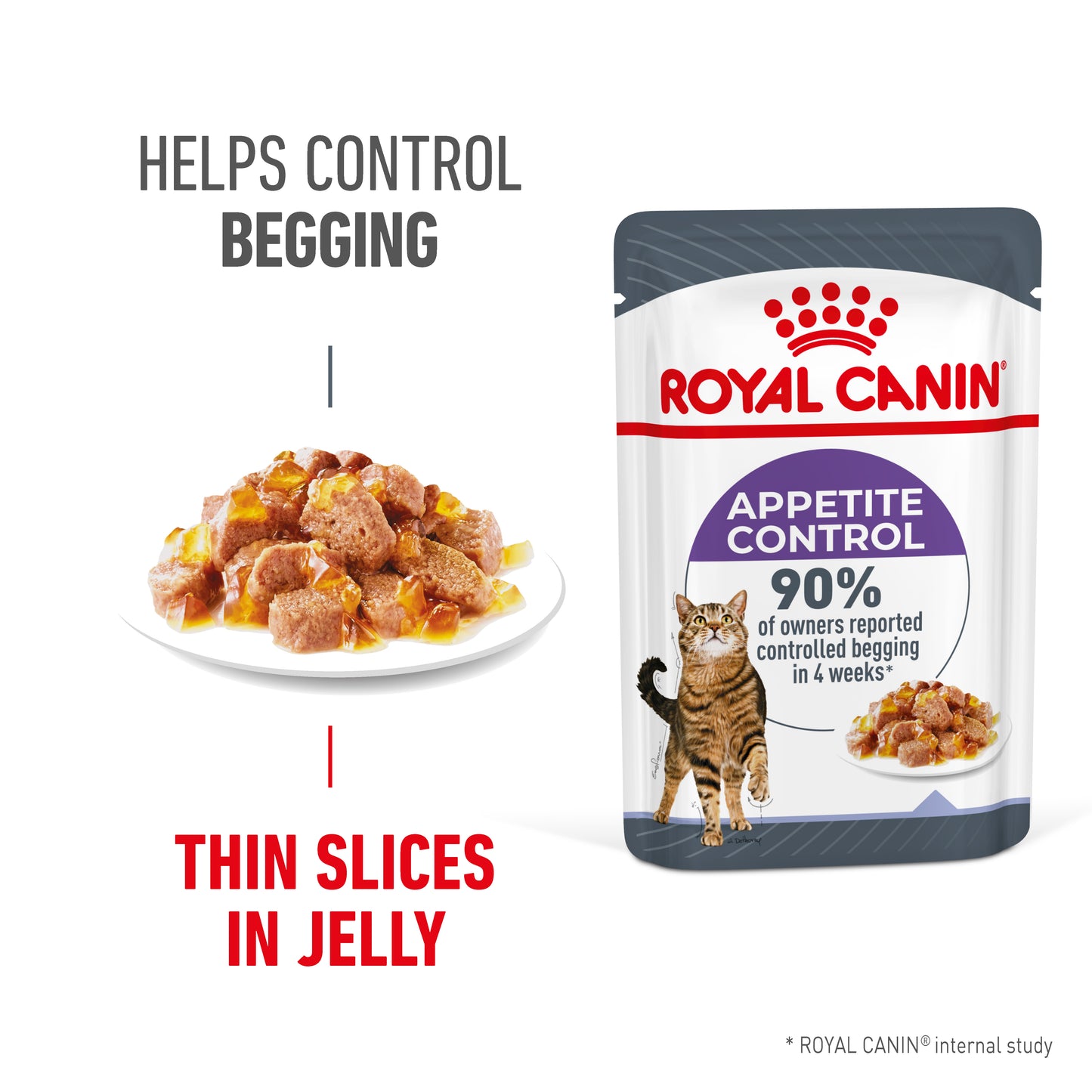 Royal Canin Appetite Control Care Jelly Wet Cat