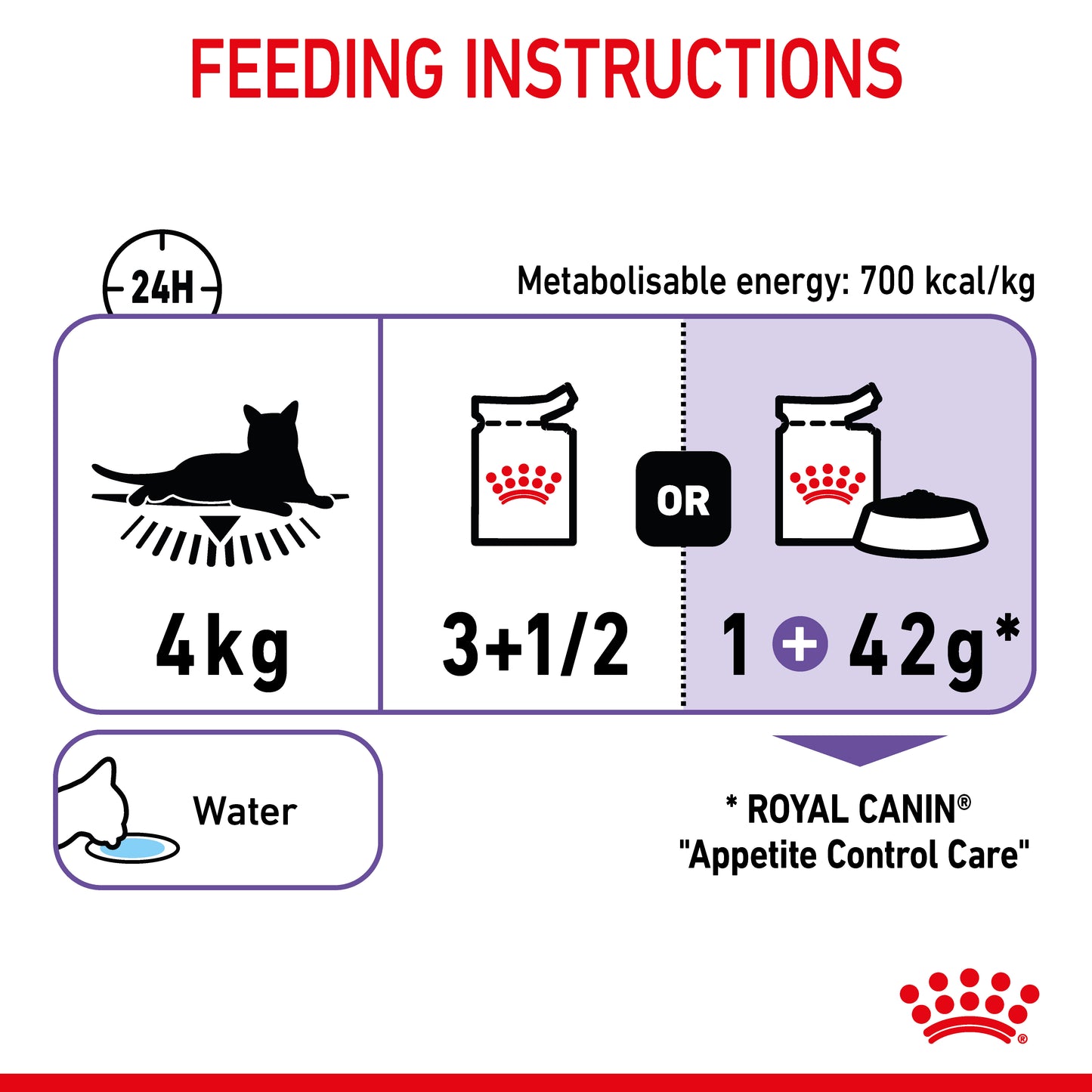 Royal Canin Appetite Control Care Jelly Wet Cat