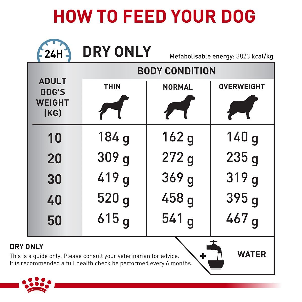 Royal Canin VET Canine Skintopic Dry Dog Food