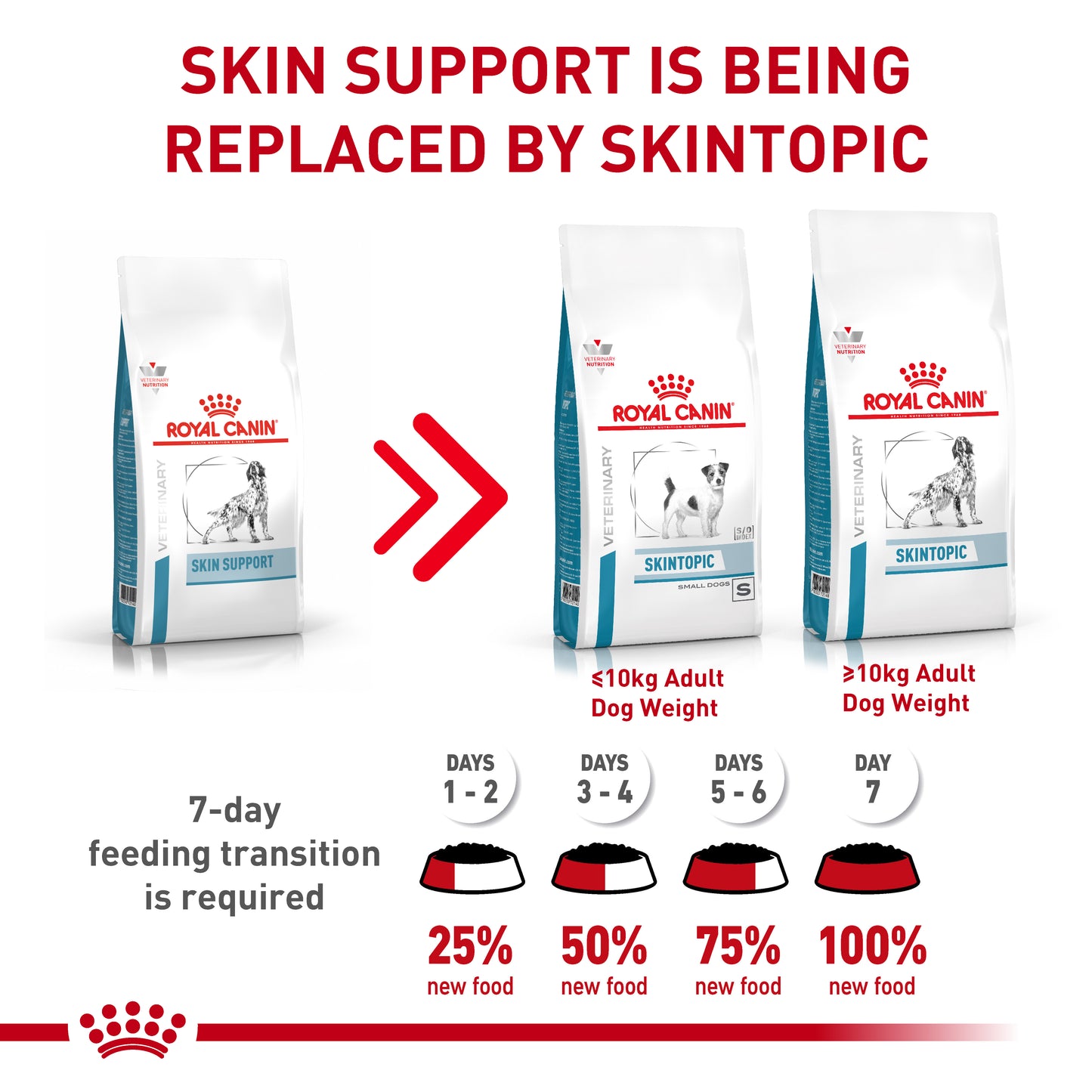 Royal Canin VET Canine Skintopic Dry Dog Food