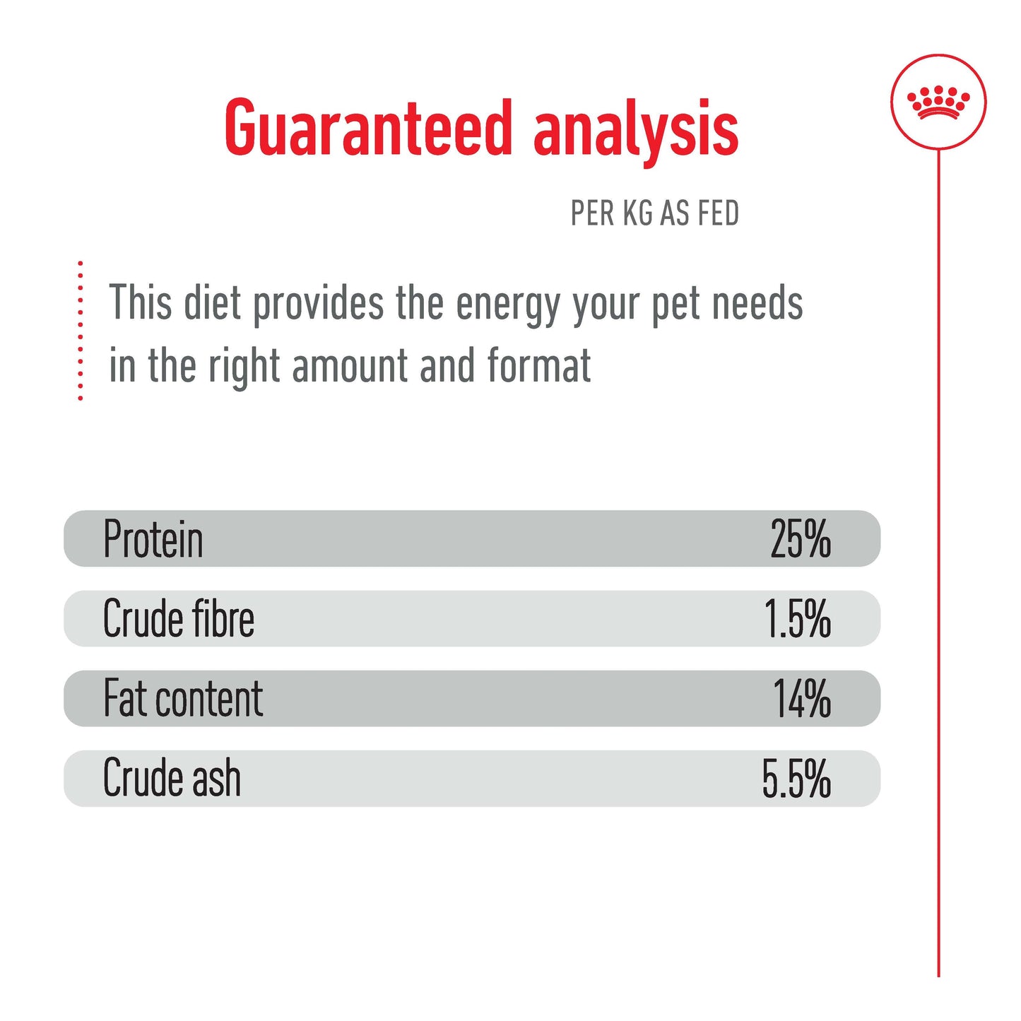 Royal Canin Dog Medium 7+ Dry Dog Food