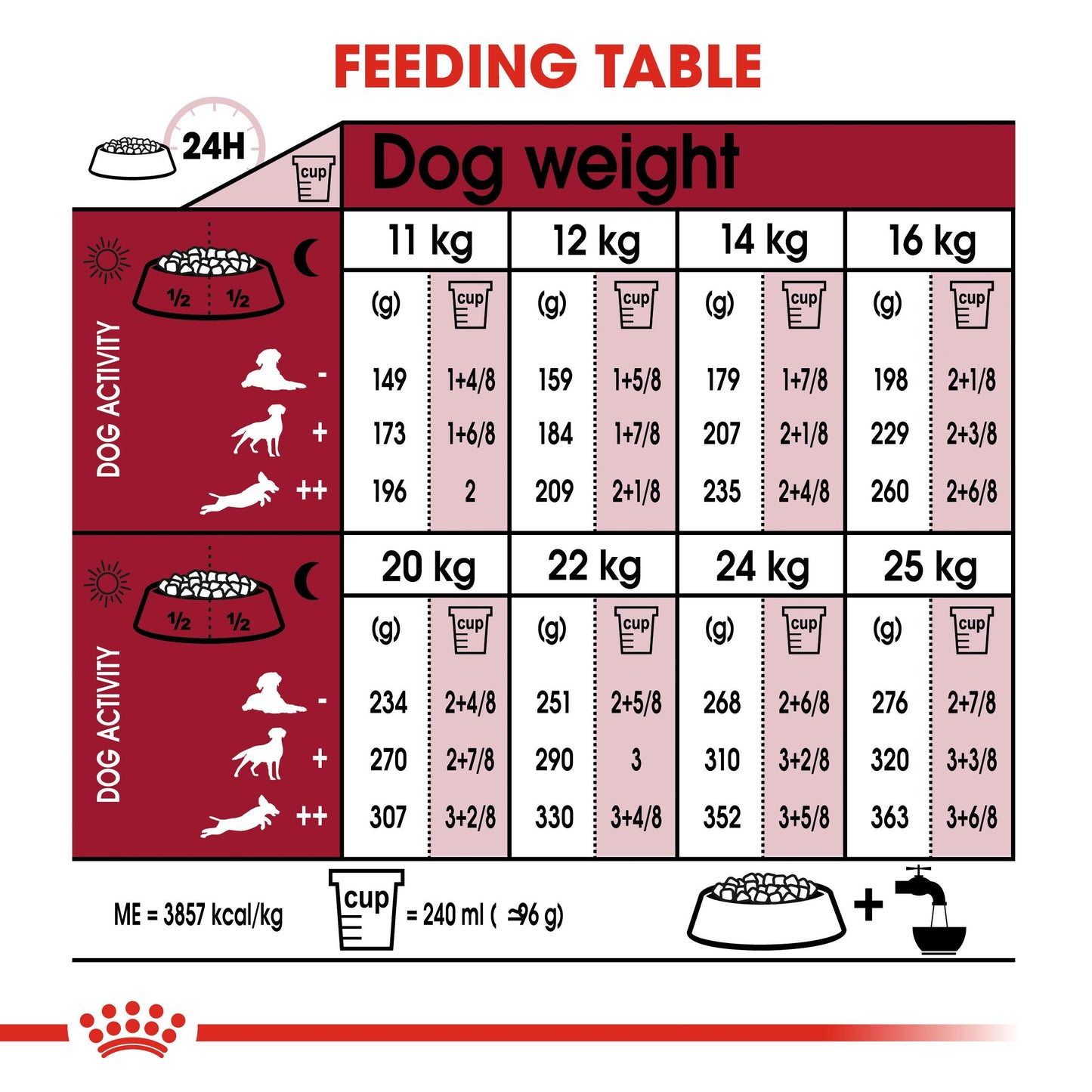 Royal Canin Dog Medium 7+ Dry Dog Food