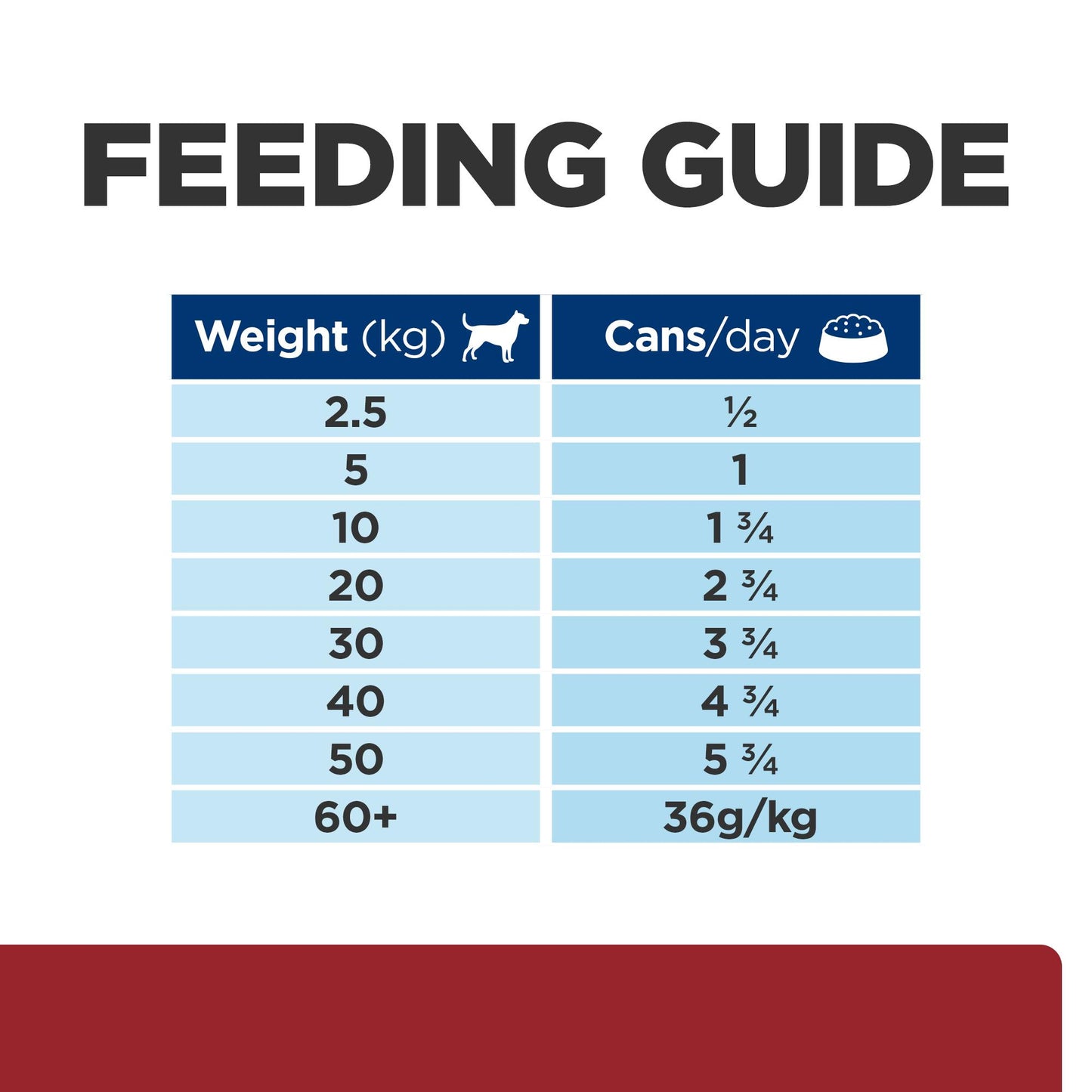 Hill's Prescription Diet i/d Digestive Care Wet Dog Food