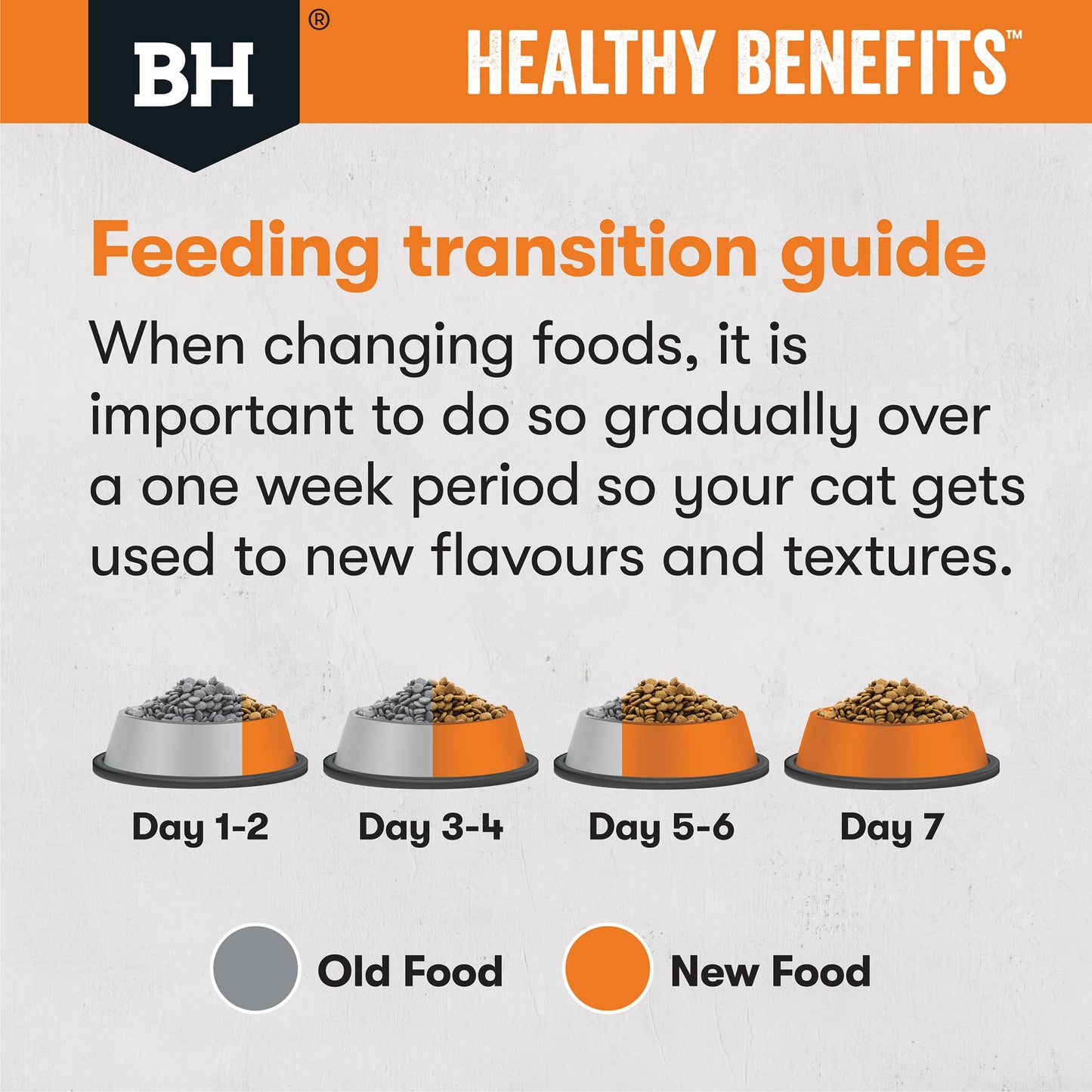 Black Hawk Healthy Benefits Weight Chicken Dry Cat Food