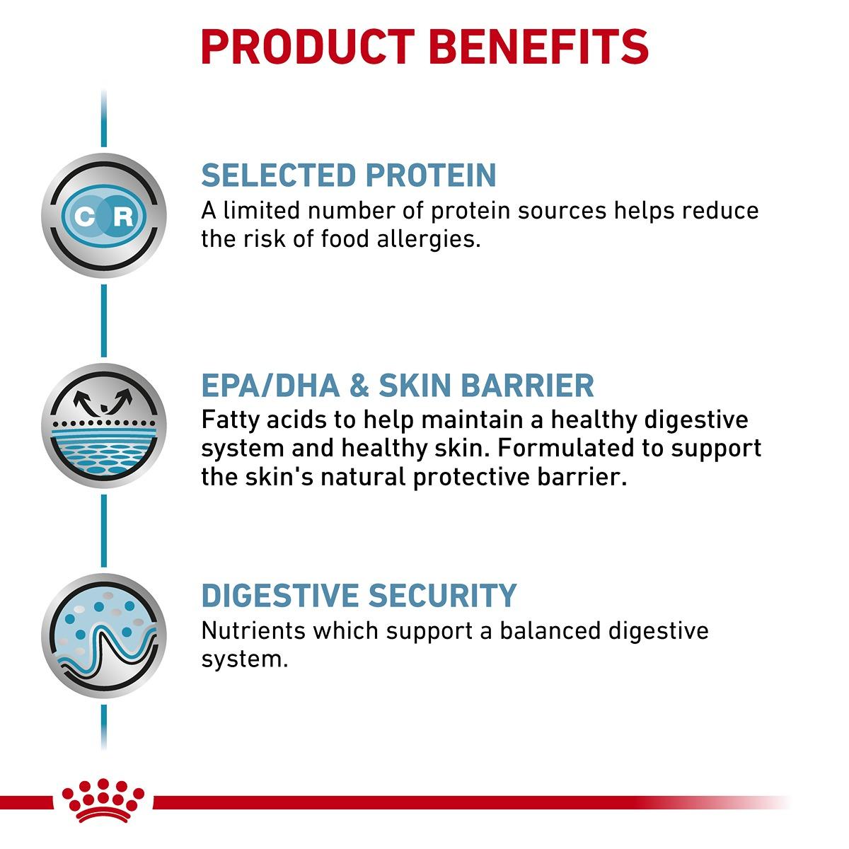 Royal Canin Veterinary Diet Sensitivity Control Wet Dog Food