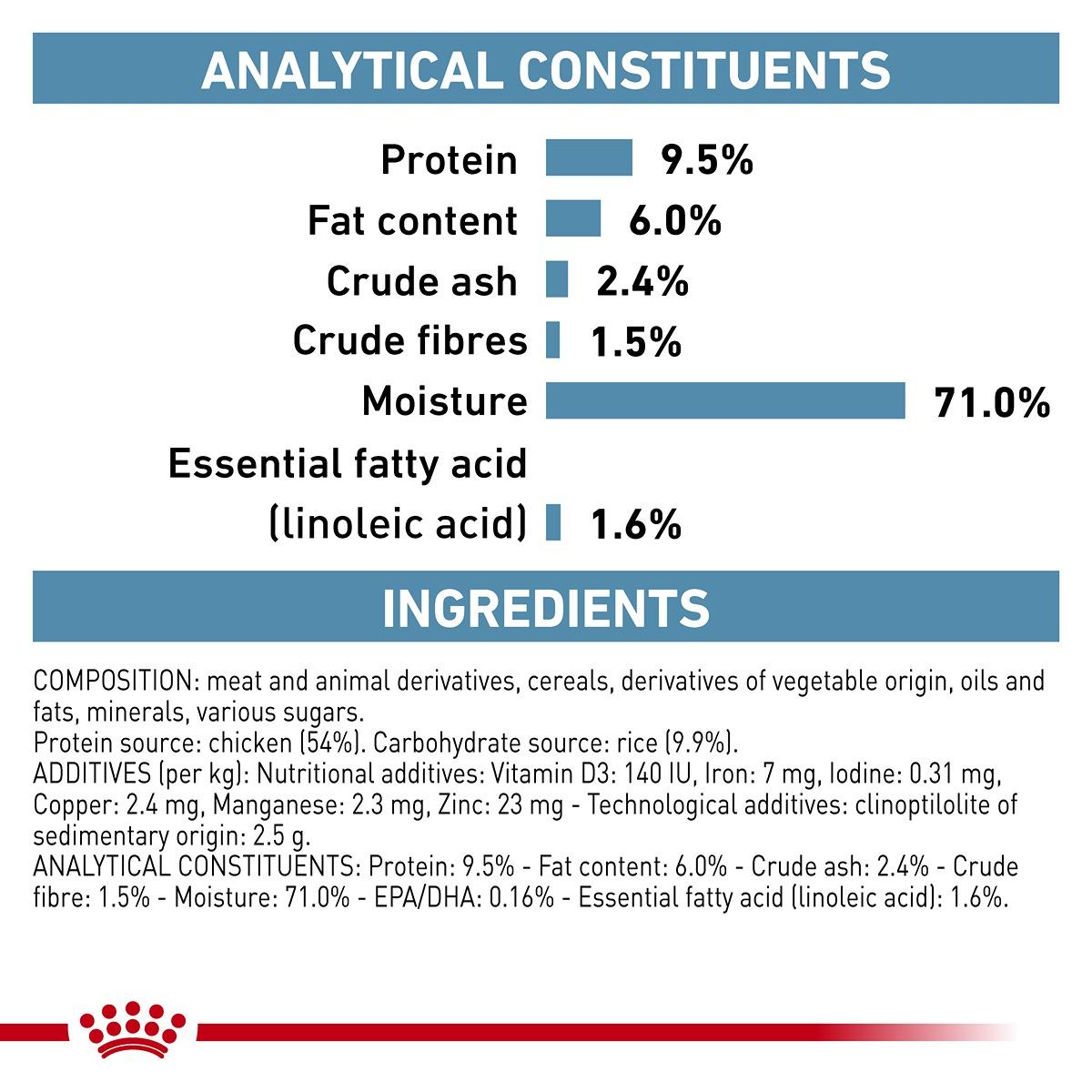 Royal Canin Veterinary Diet Sensitivity Control Wet Dog Food