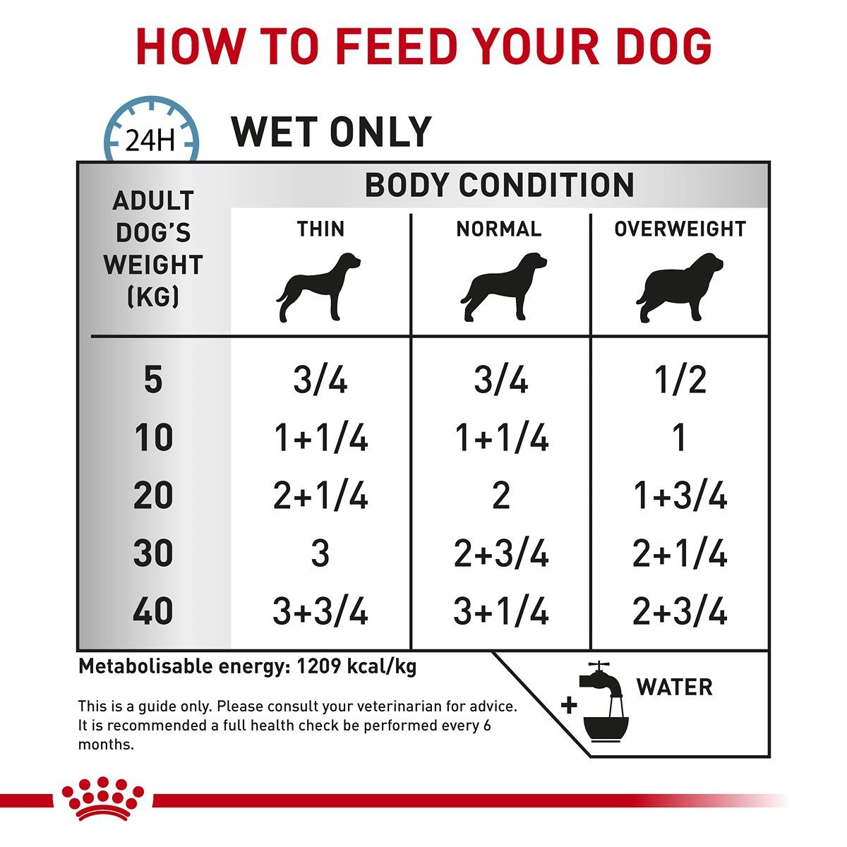 Royal Canin Veterinary Diet Sensitivity Control Wet Dog Food