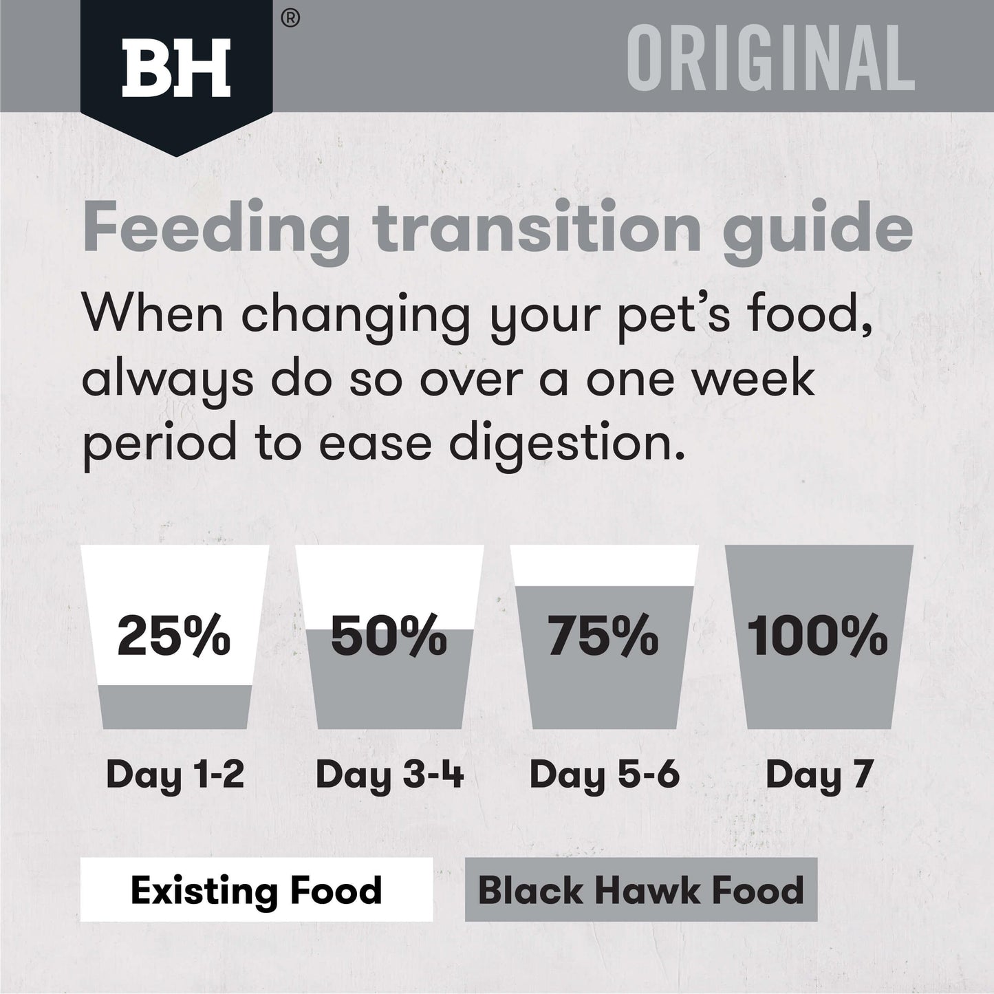 Black Hawk Adult Dry Dog Food Fish & Potato