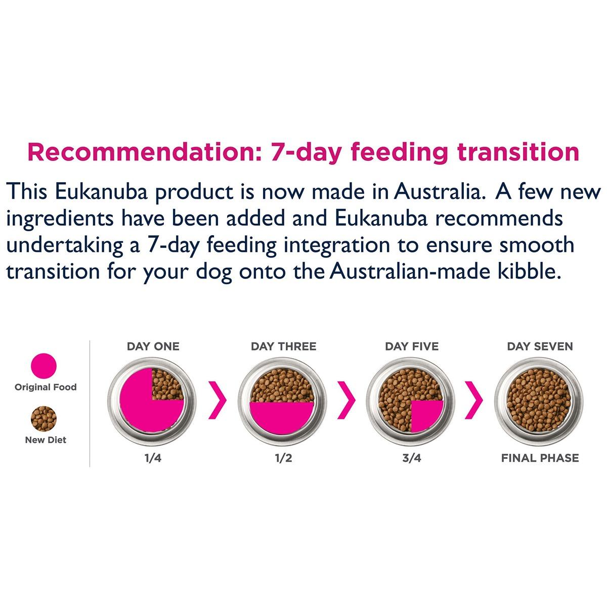 Eukanuba Large Breed Puppy Dry Dog Food