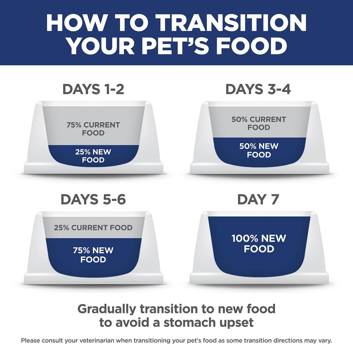 Hill's Science Diet Adult Dog Food