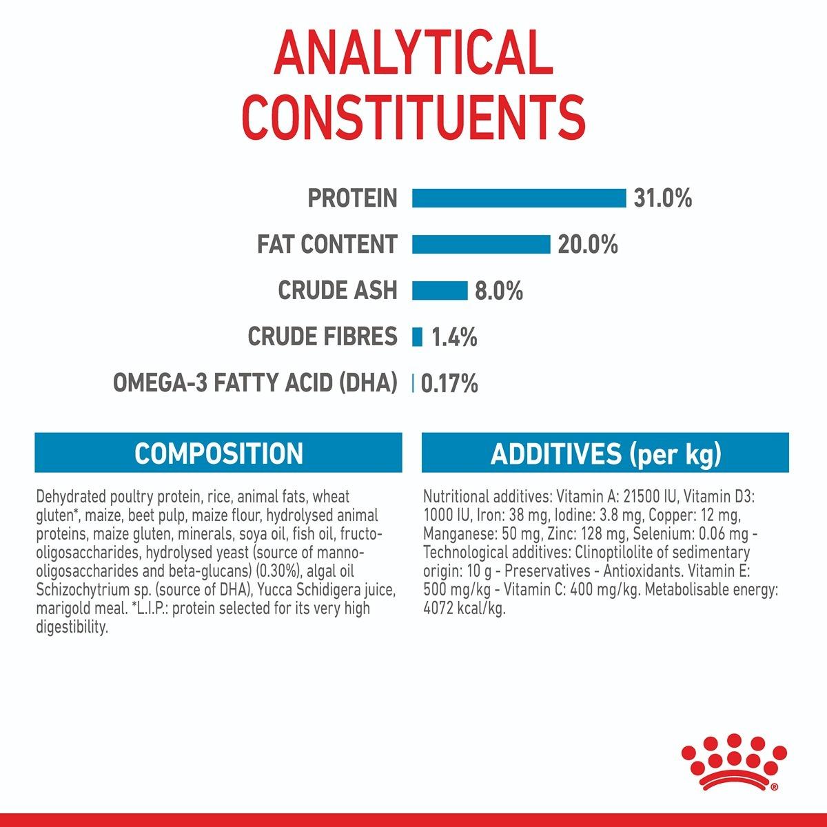 Royal Canin Mini Dry Puppy Food