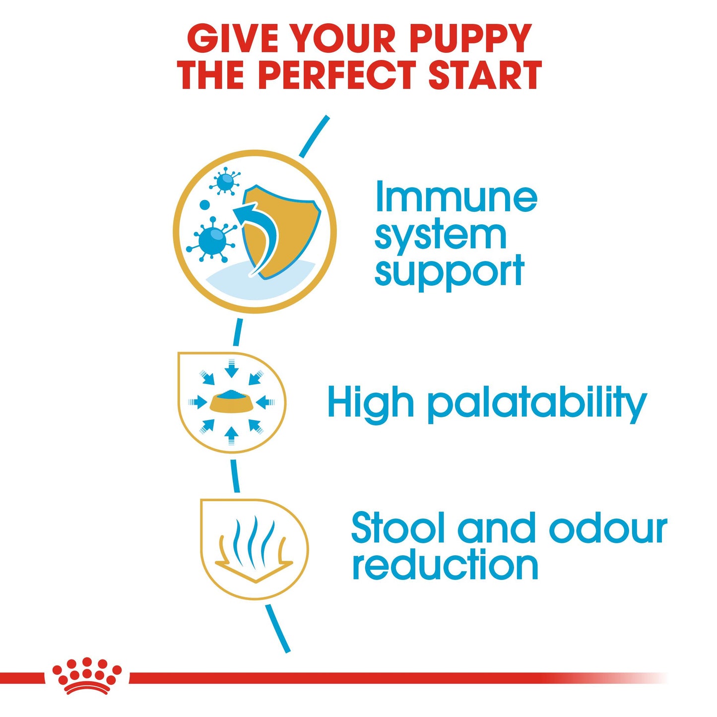 Royal Canin Chihuahua Dry Puppy Food