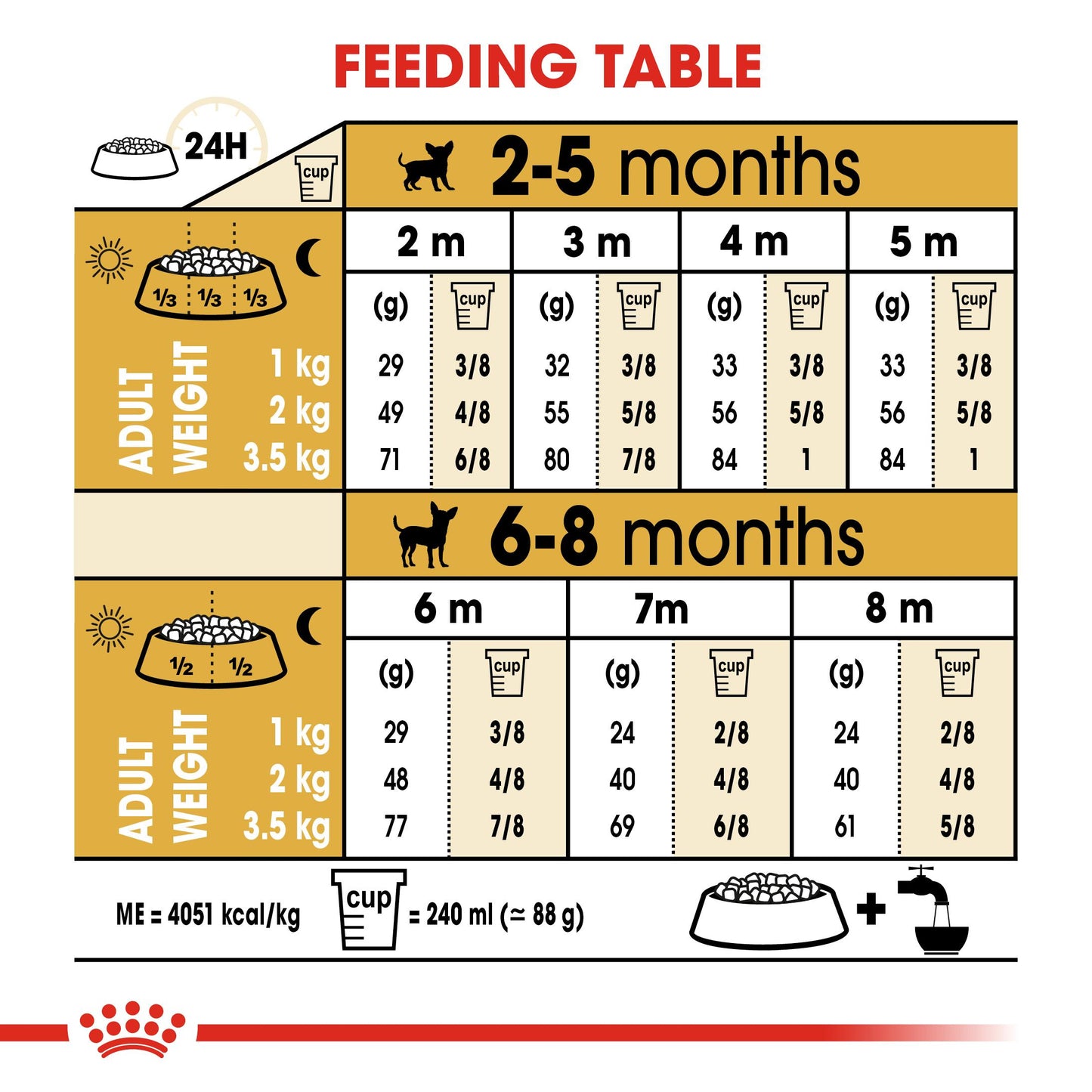 Royal Canin Chihuahua Dry Puppy Food