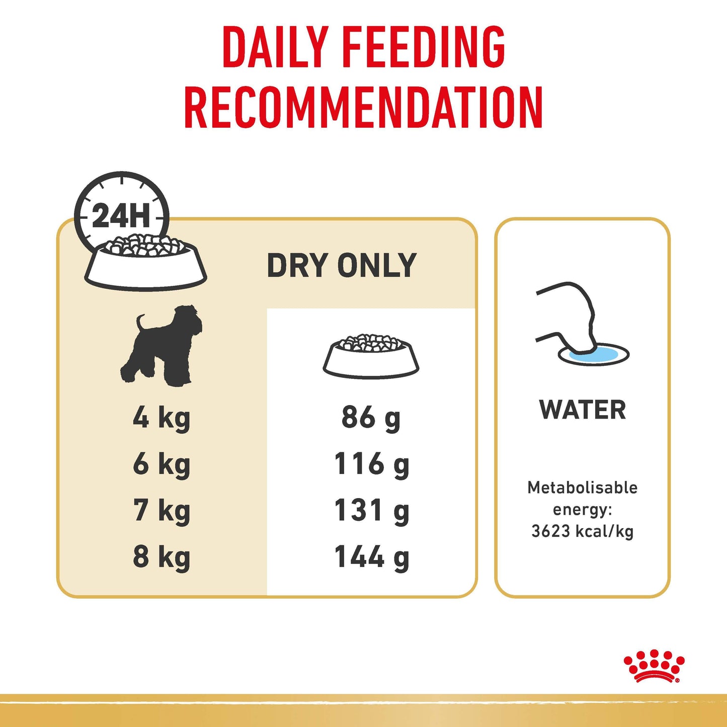 Royal Canin Miniature Schnauzer Dry Dog Food