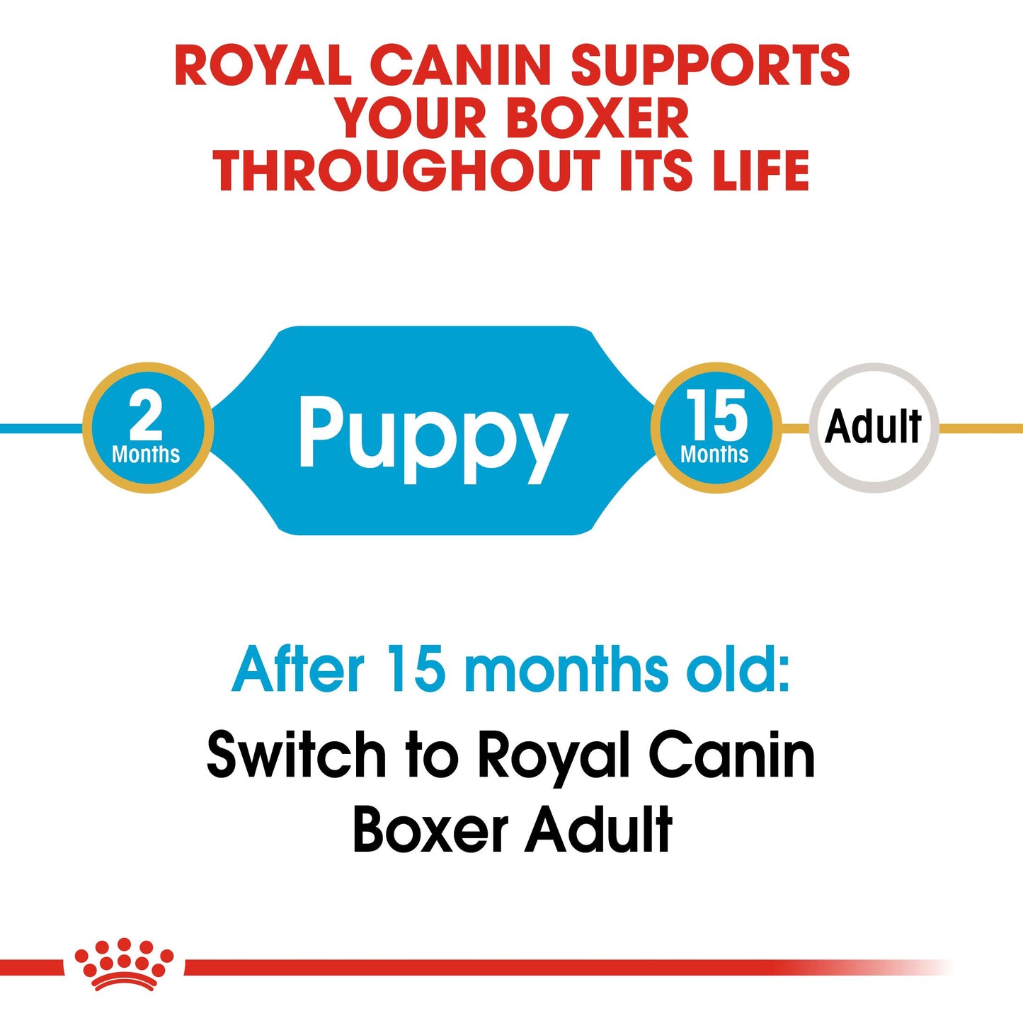 Royal Canin Boxer Dry Puppy Food