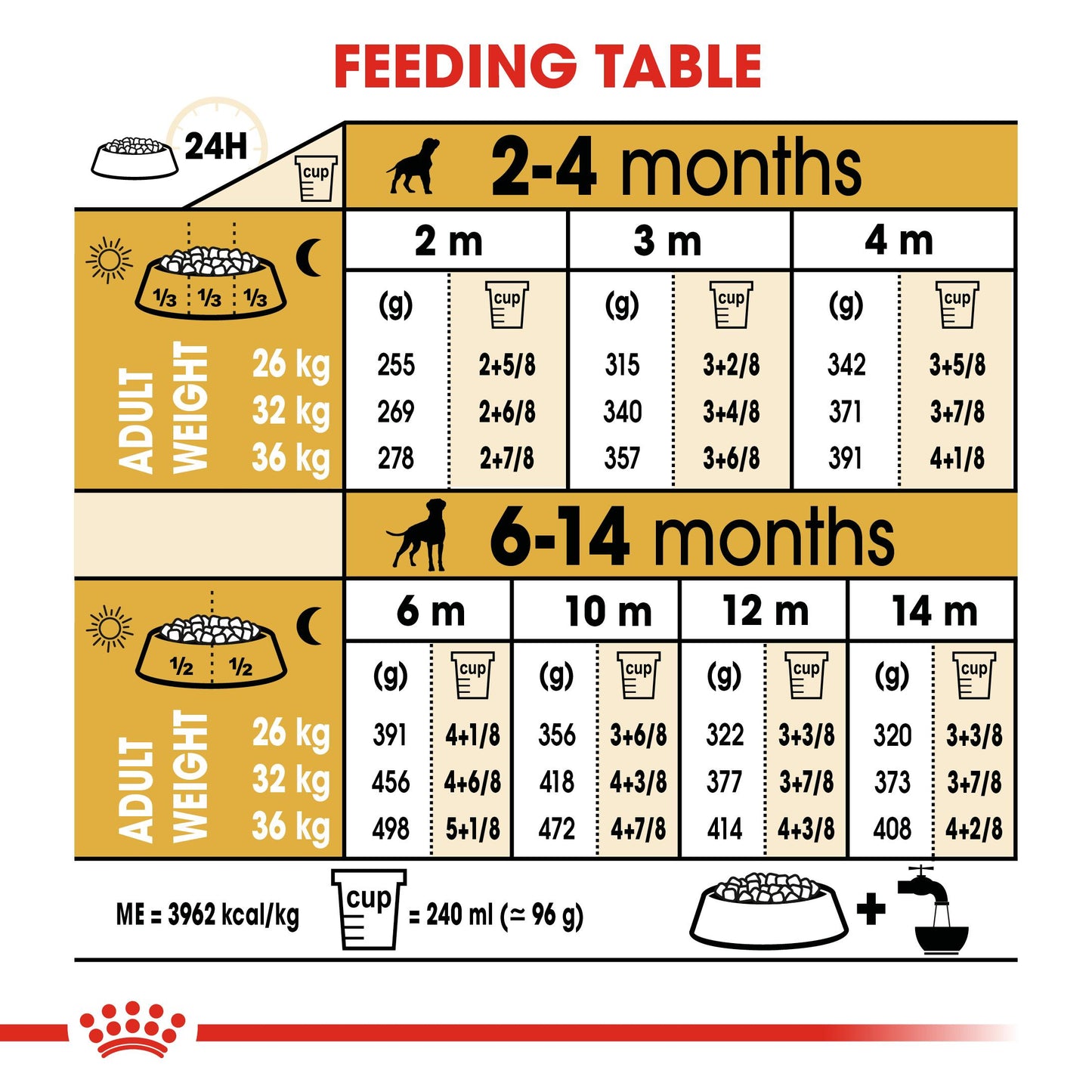 Royal Canin Boxer Dry Puppy Food