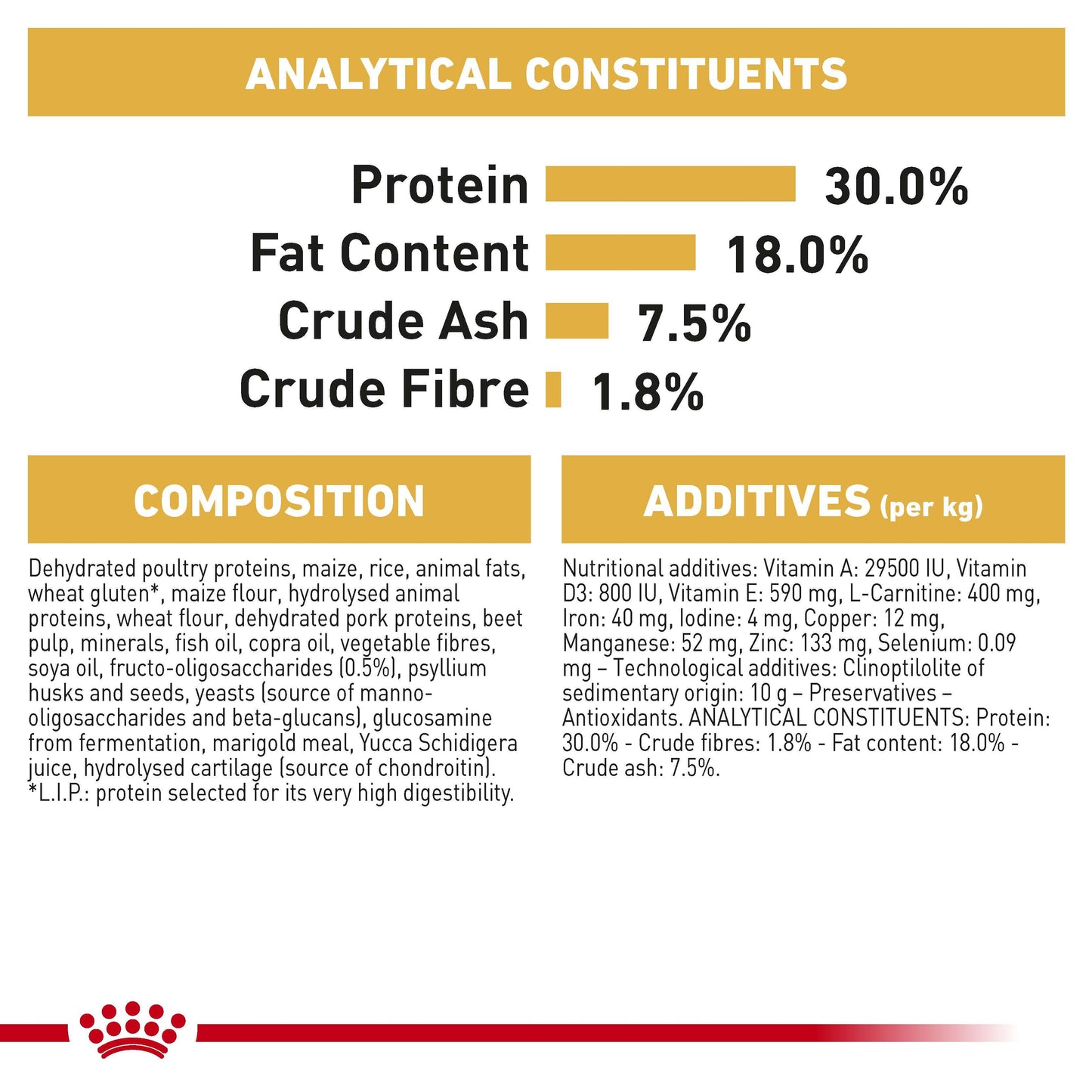 Royal Canin Boxer Dry Puppy Food