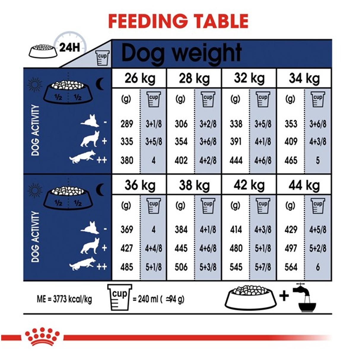 Royal Canin Maxi 5+ Dry Dog Food