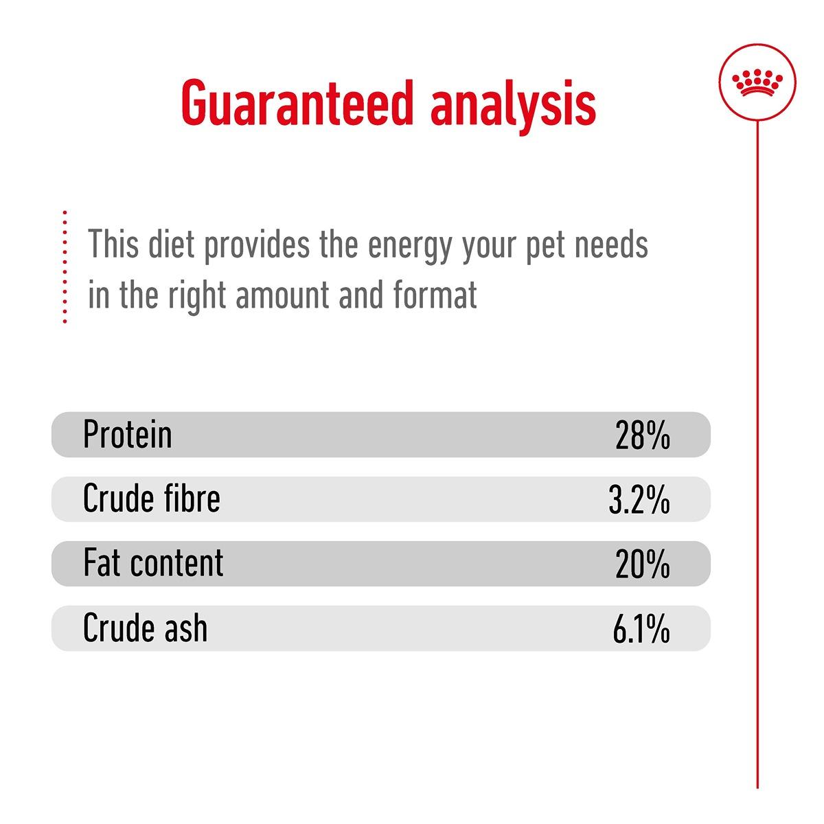 Royal Canin Giant Dry Dog Food