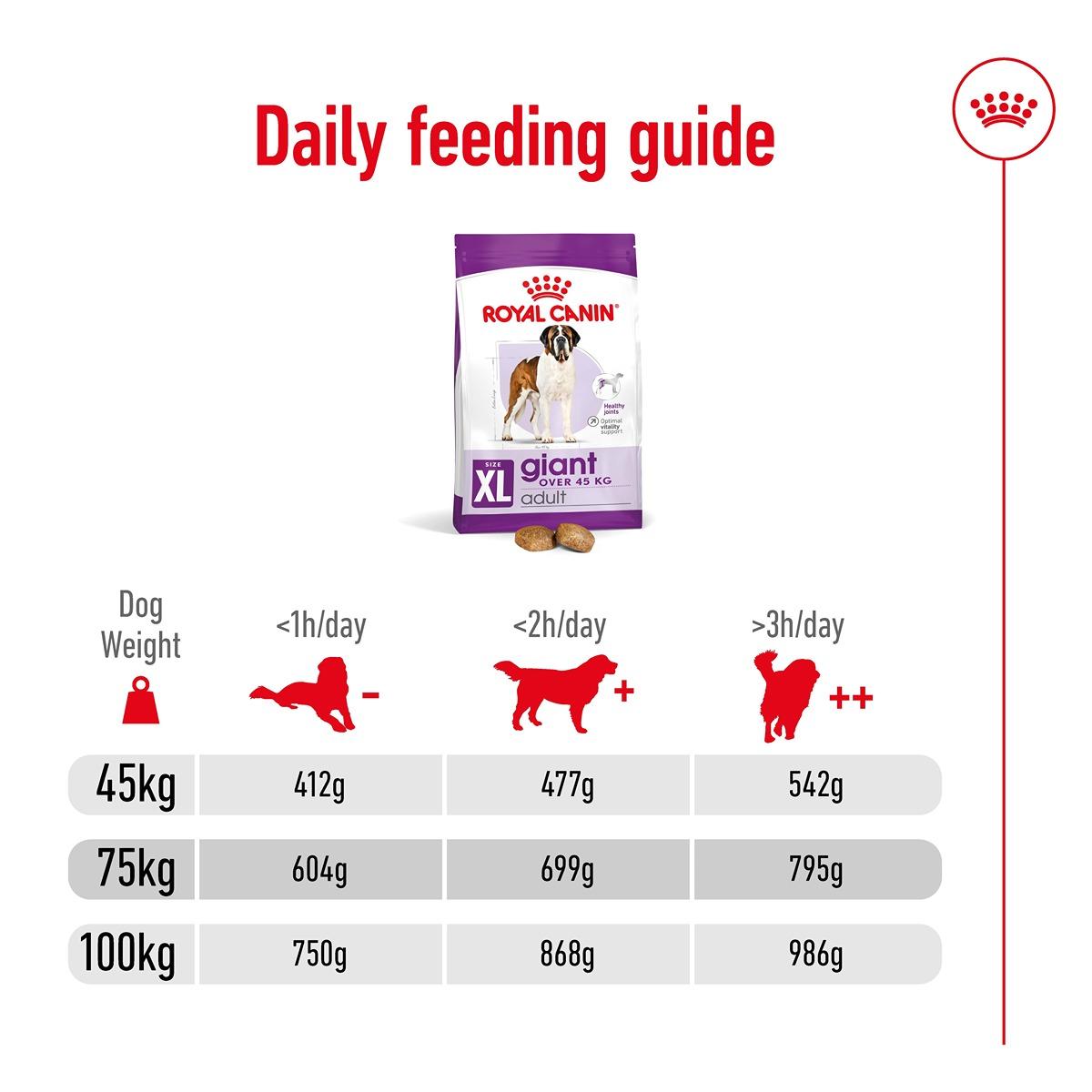 Royal Canin Giant Dry Dog Food