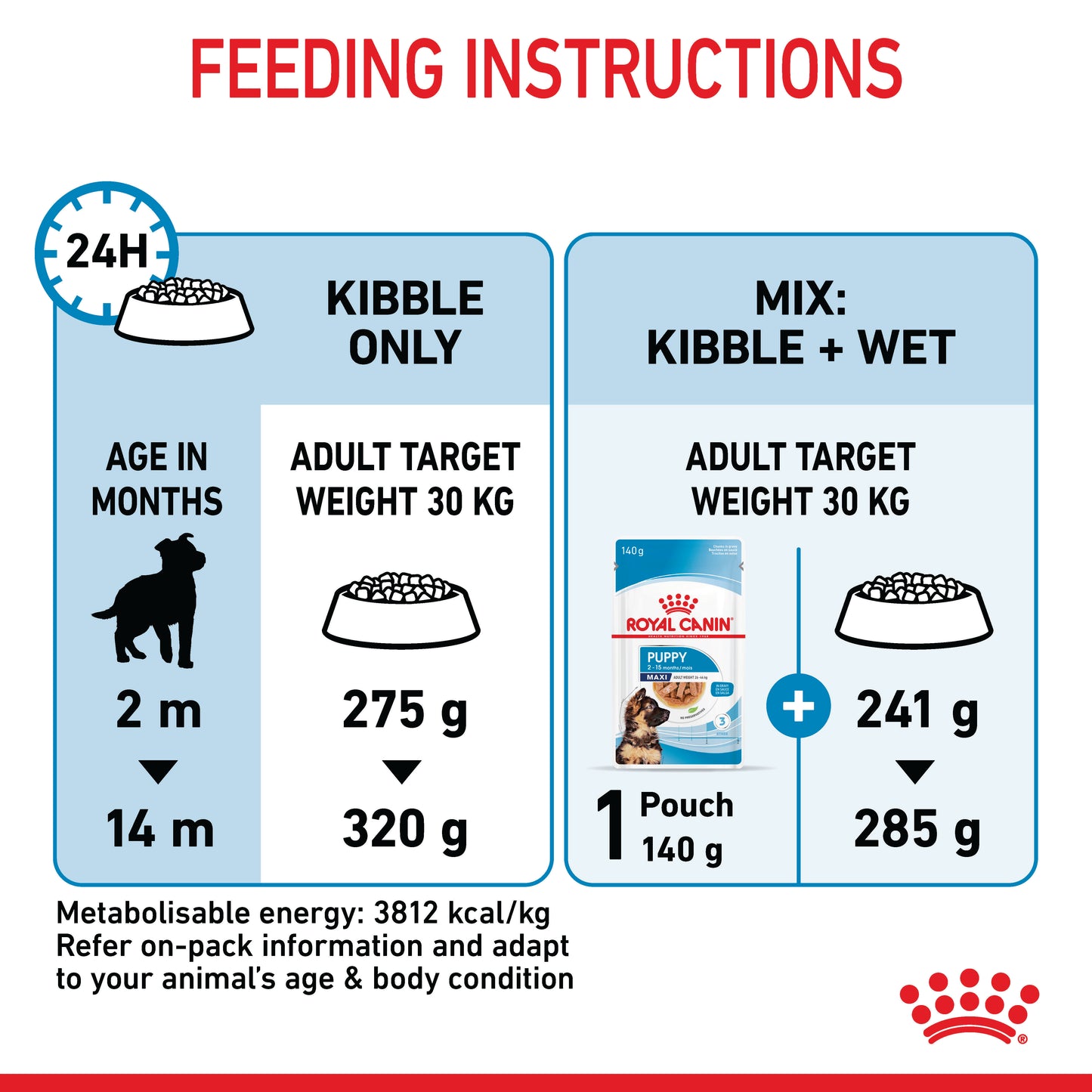 Royal Canin Maxi Dry Puppy Food