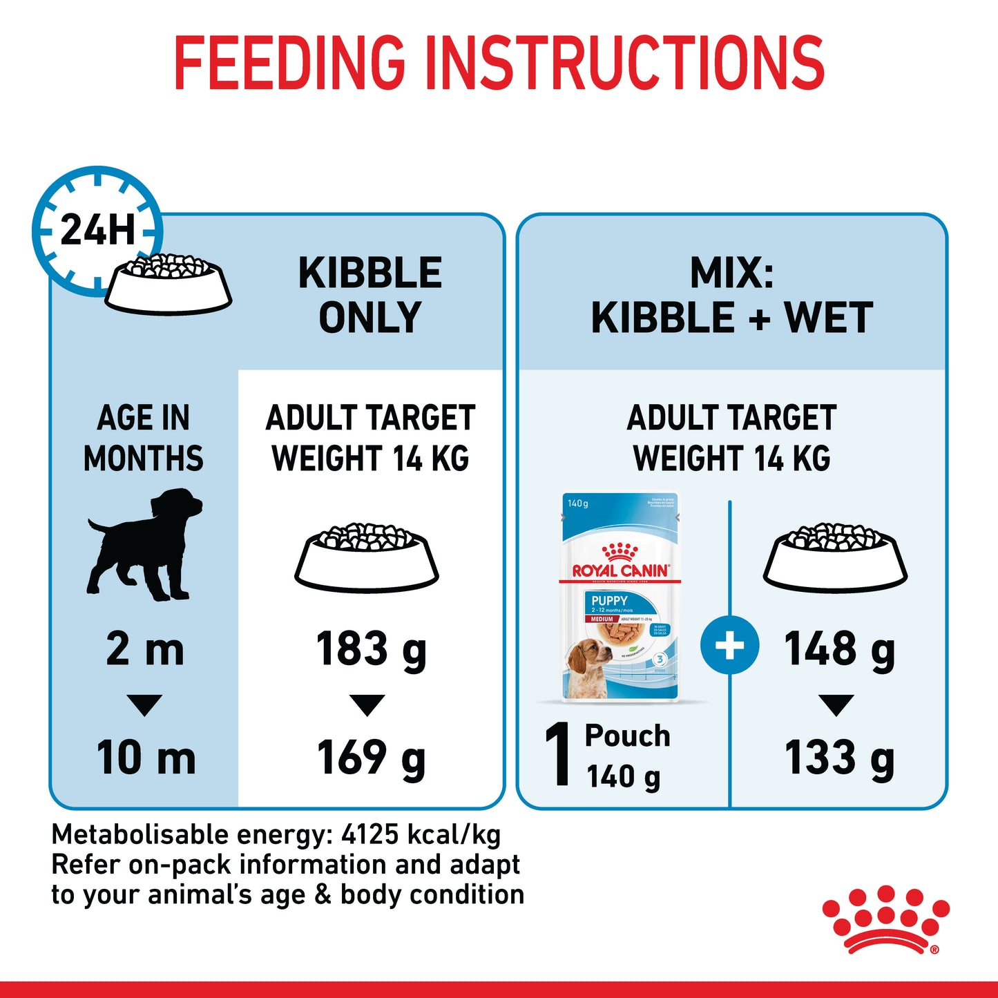 Royal Canin Medium Dry Puppy Food