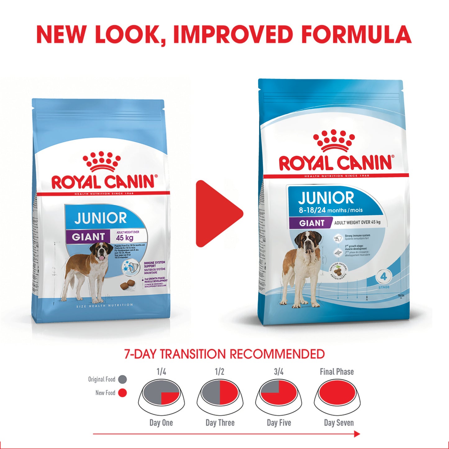 Royal Canin Giant Dry Junior Food