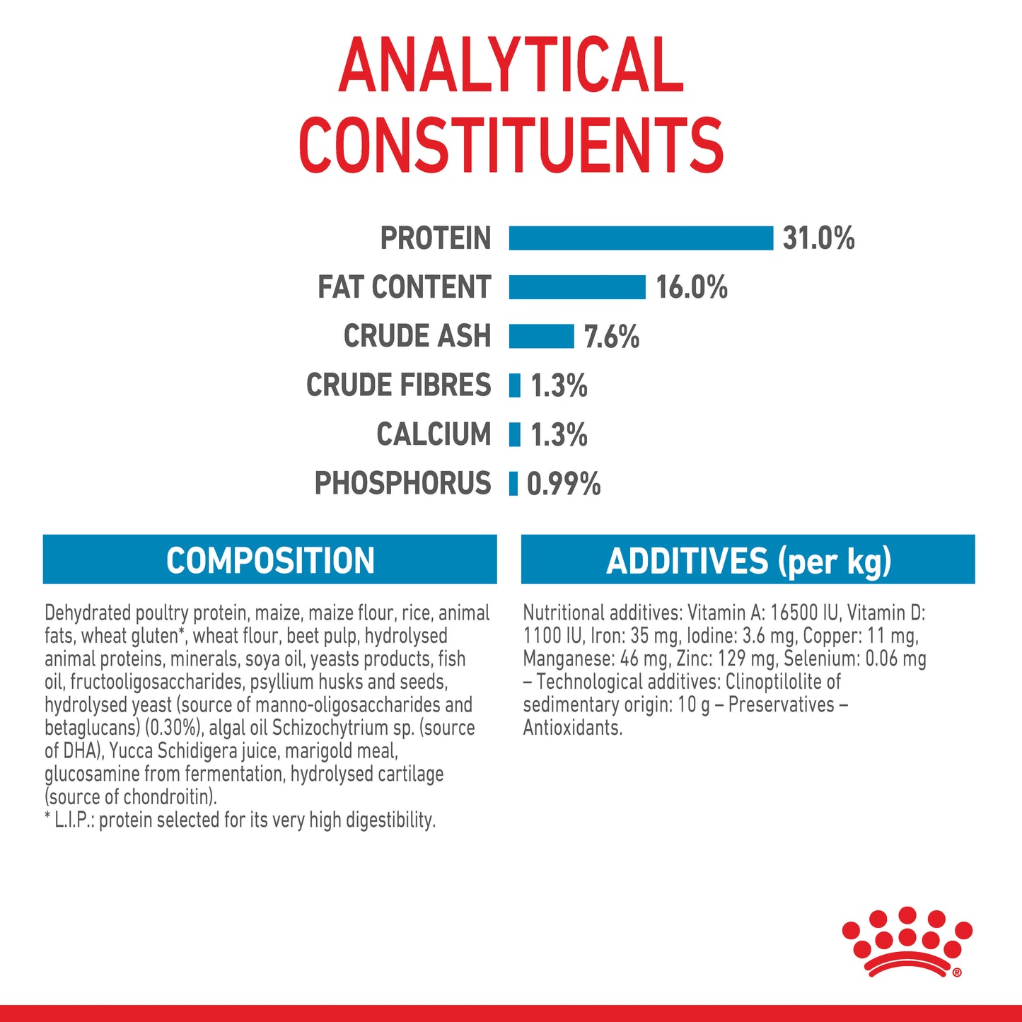 Royal Canin Giant Dry Junior Food