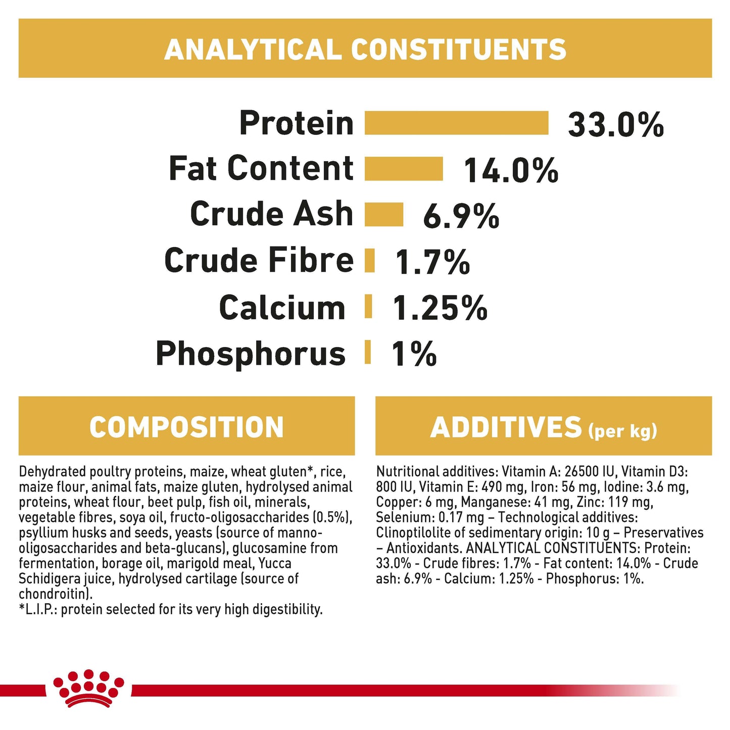 Royal Canin Labrador Dry Puppy Food