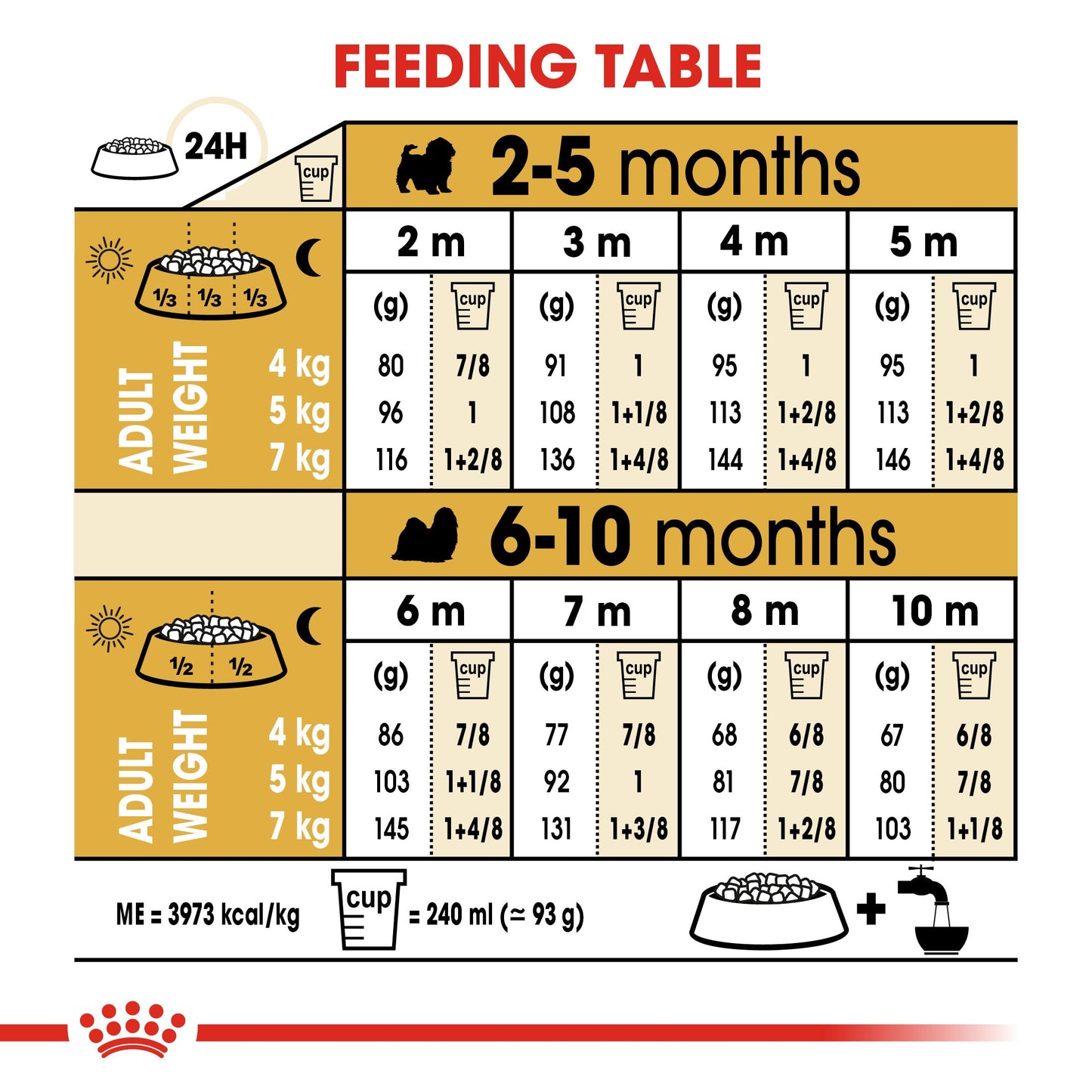 Royal Canin Shih Tzu Dry Puppy Food