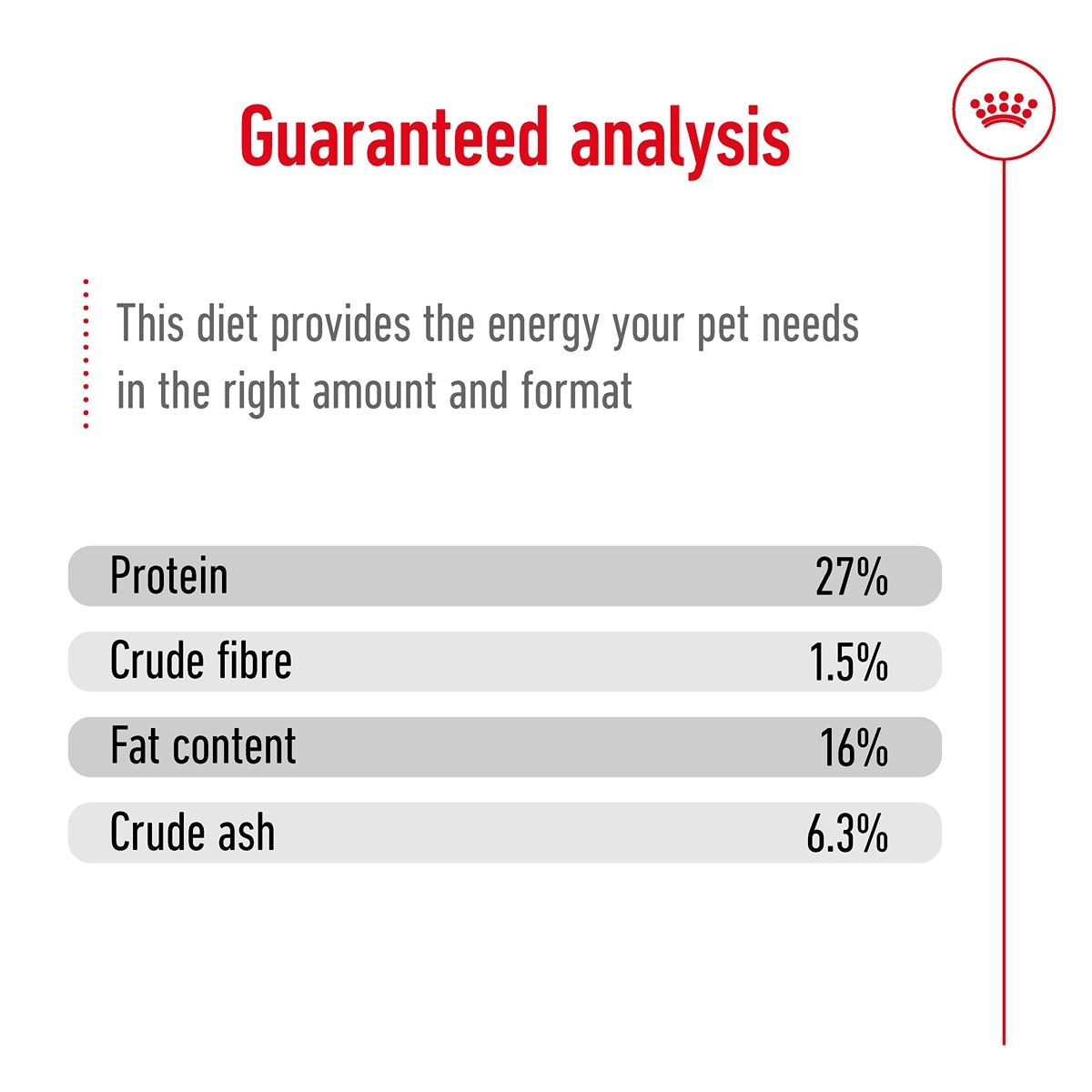 Royal Canin Mini Mature 8+ Dry Dog Food...