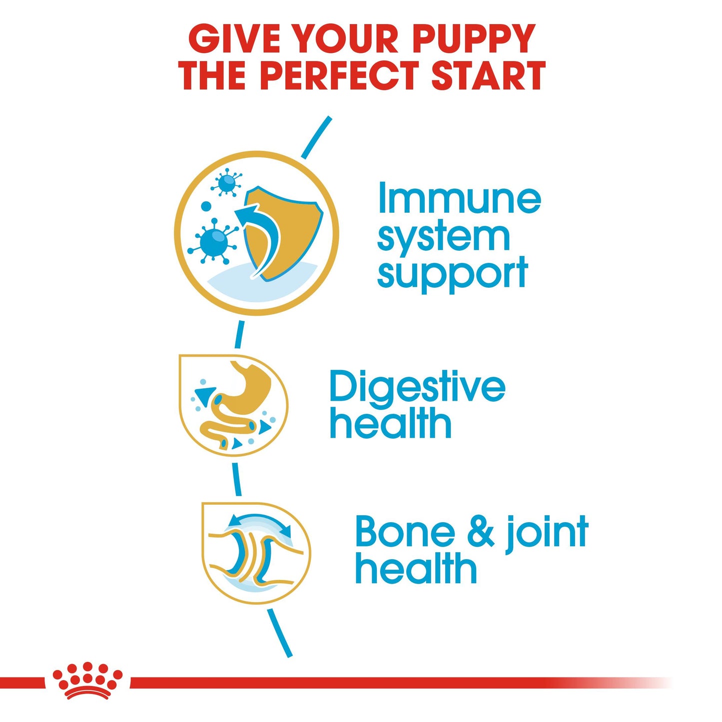 Royal Canin Bulldog Dry Puppy Food