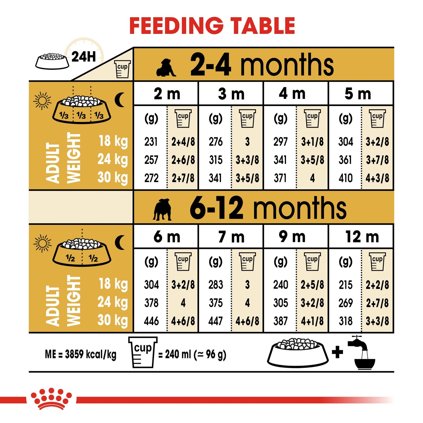 Royal Canin Bulldog Dry Puppy Food