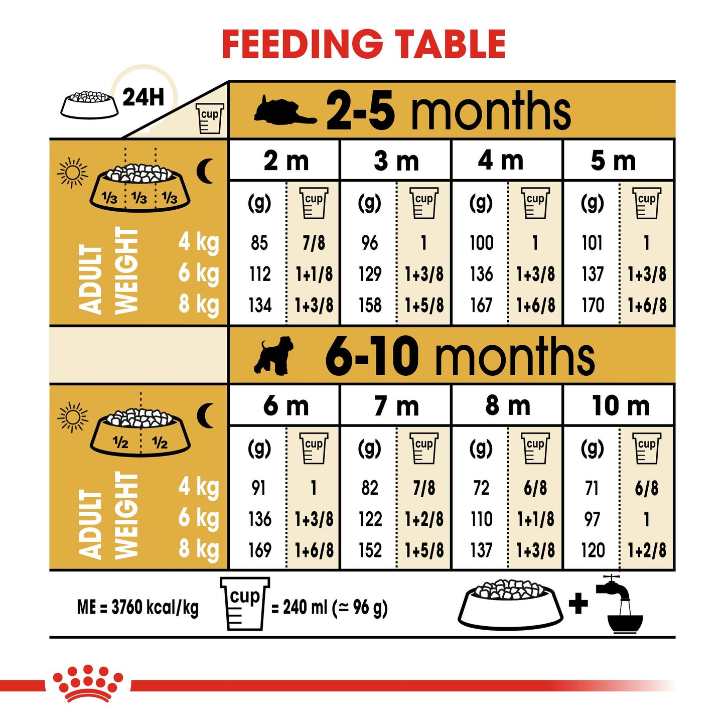 Royal Canin Miniature Schnauzer Dry Puppy Food