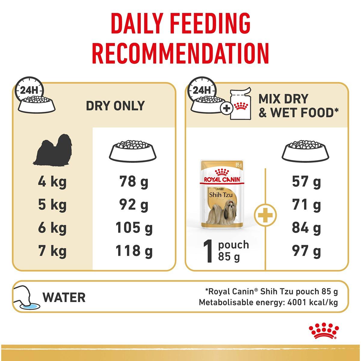 Royal Canin Shih Tzu Dry Dog Food