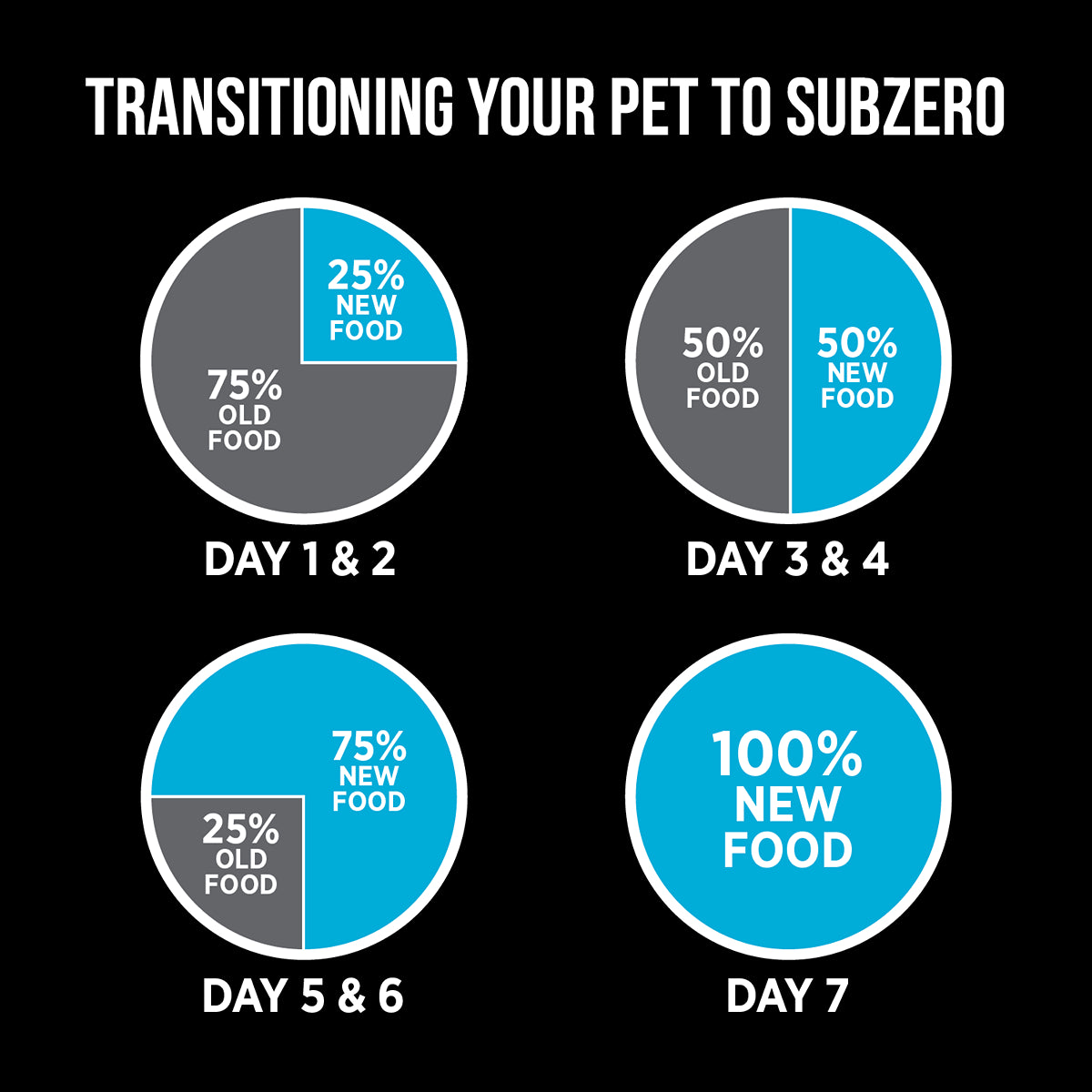 Nutrience Subzero Grain Free Canadian Pacific Dry Dog Food