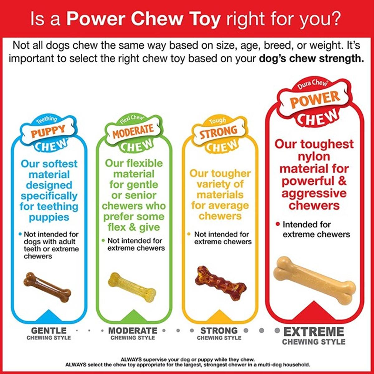 Nylabone Dura Chew Philly CheeseSteak Dog Toy