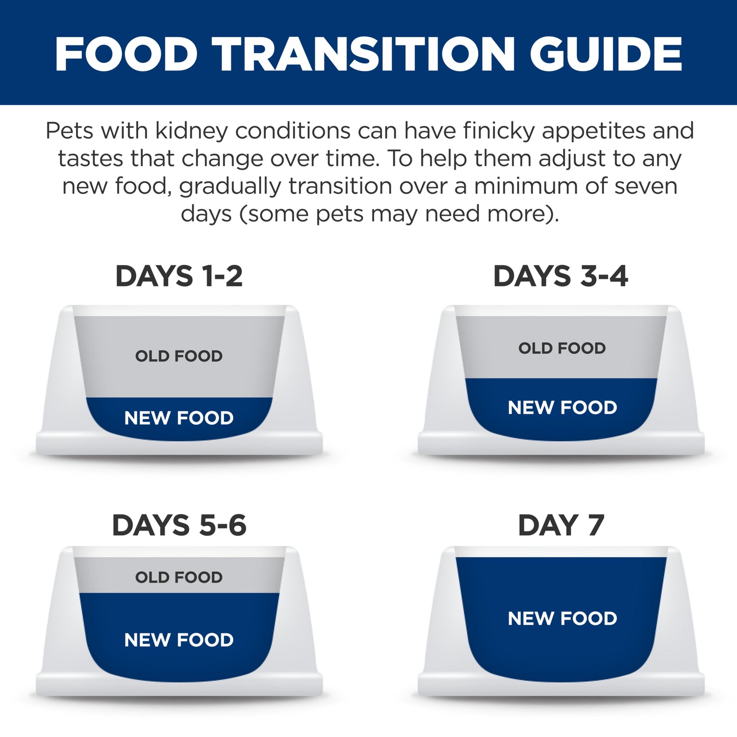 Hill's Prescription Diet k/d Kidney Care Dry Dog Food