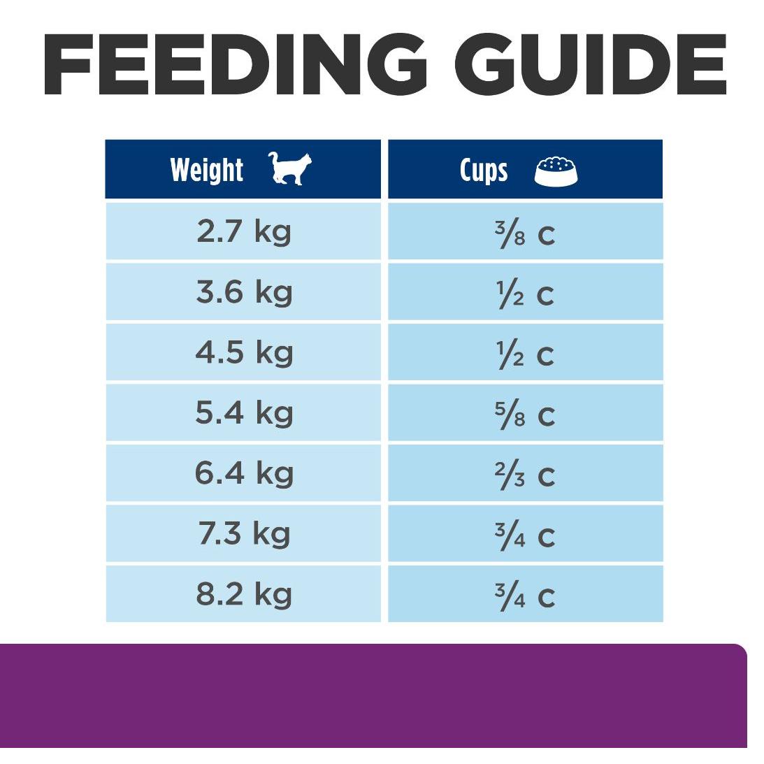 Hill's Prescription Diet y/d Thyroid Care Dry Cat Food