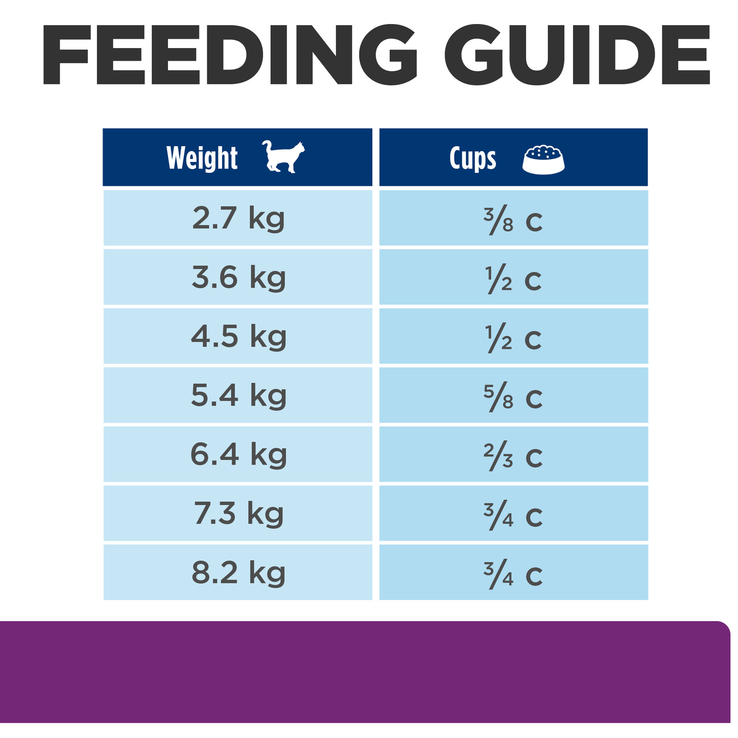 Hill's Prescription Diet y/d Thyroid Care Dry Cat Food